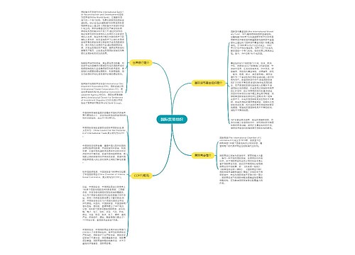 国际贸易组织
