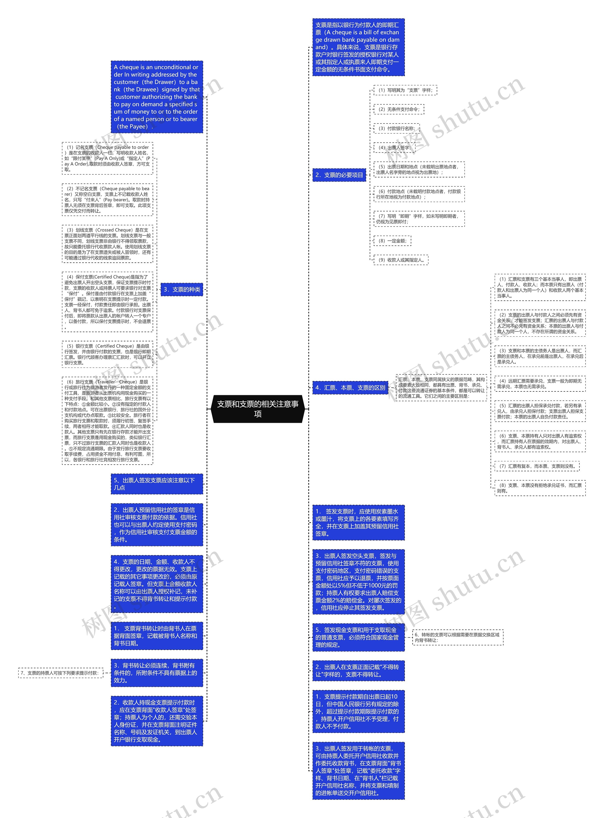 支票和支票的相关注意事项思维导图