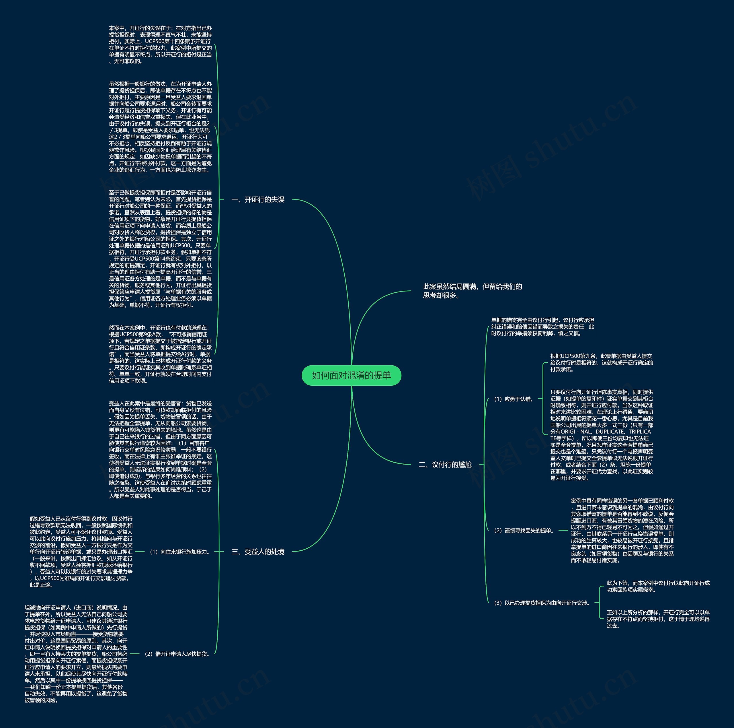 如何面对混淆的提单思维导图