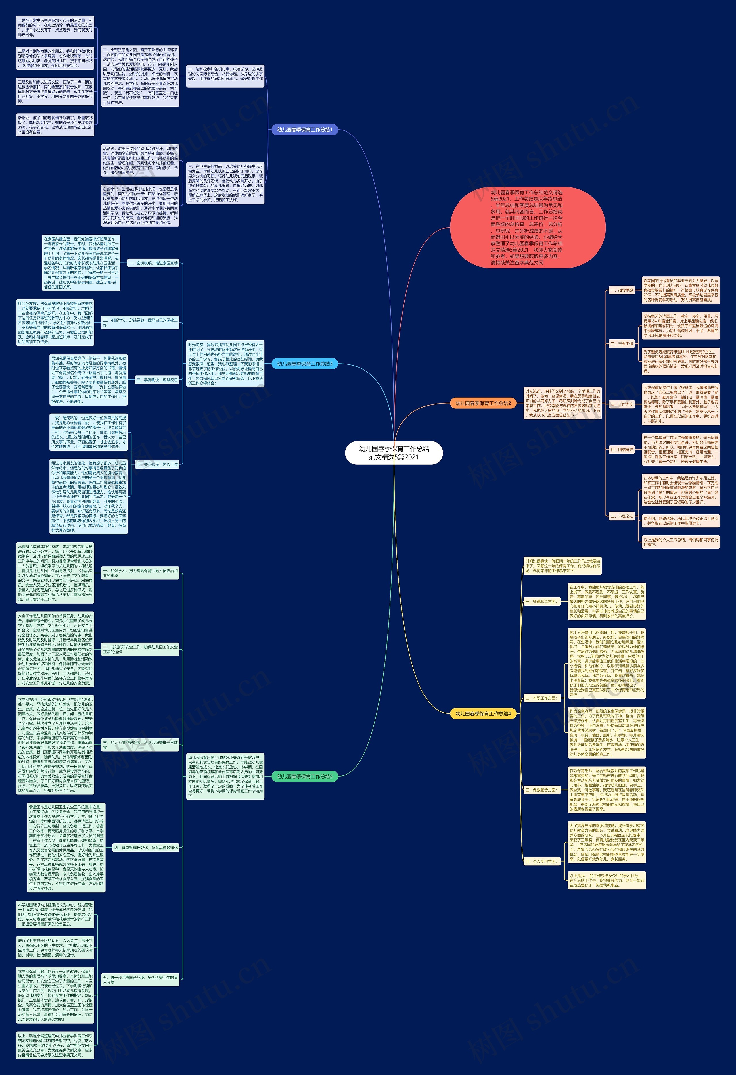 幼儿园春季保育工作总结范文精选5篇2021思维导图