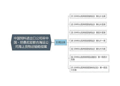 中国饲料进出口公司诉中国－坦桑尼亚联合海运公司海上货物运输赔偿案