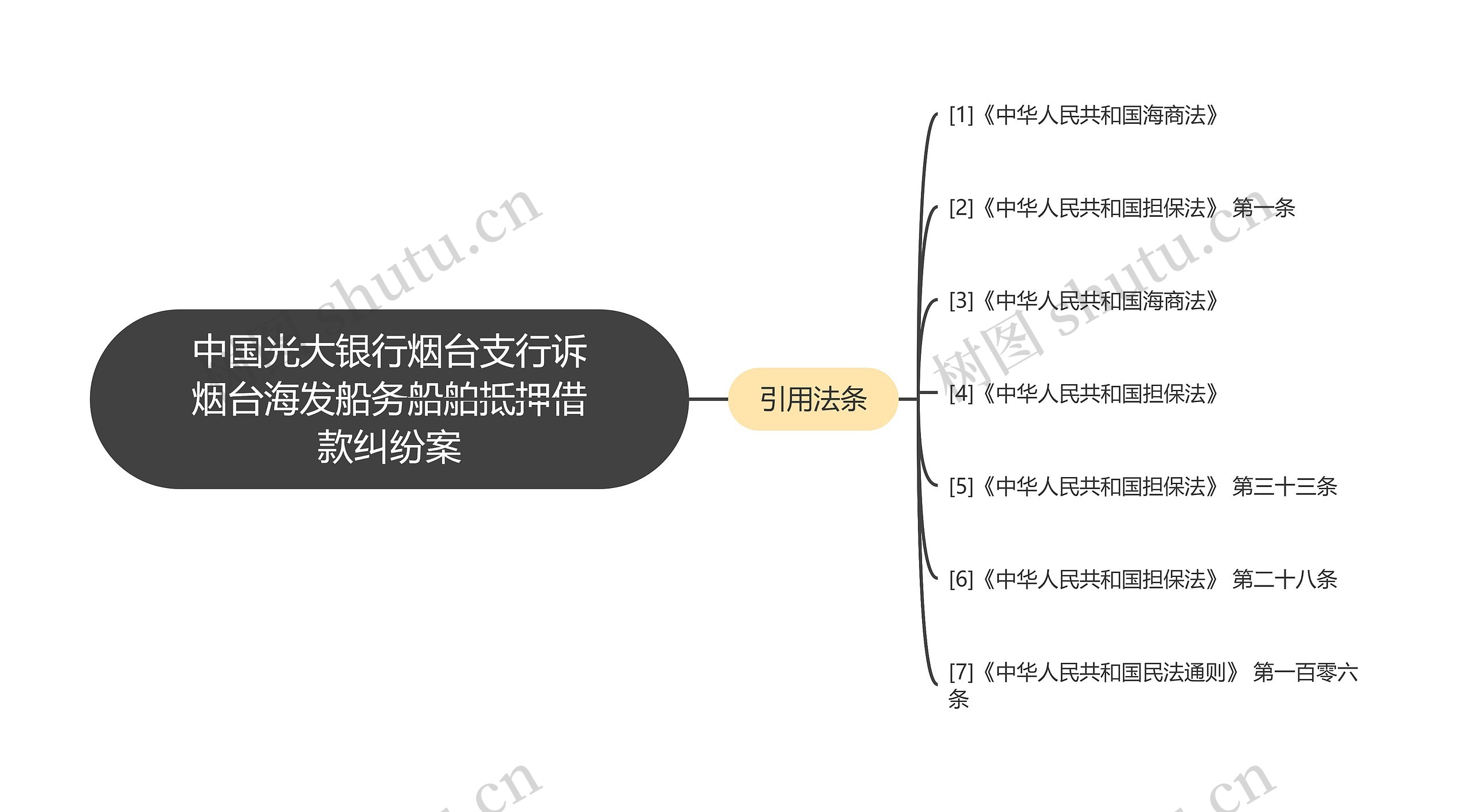 中国光大银行烟台支行诉烟台海发船务船舶抵押借款纠纷案