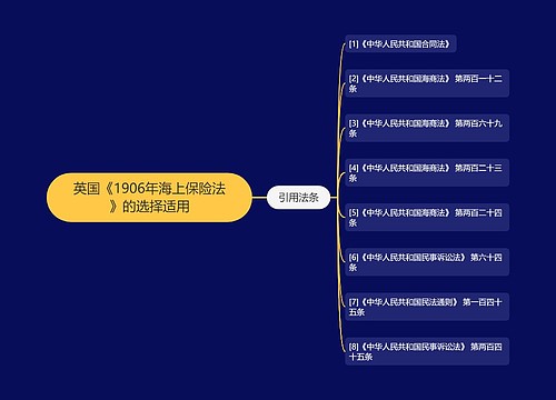 英国《1906年海上保险法》的选择适用 英国《1906年海上保险法》的选择适用