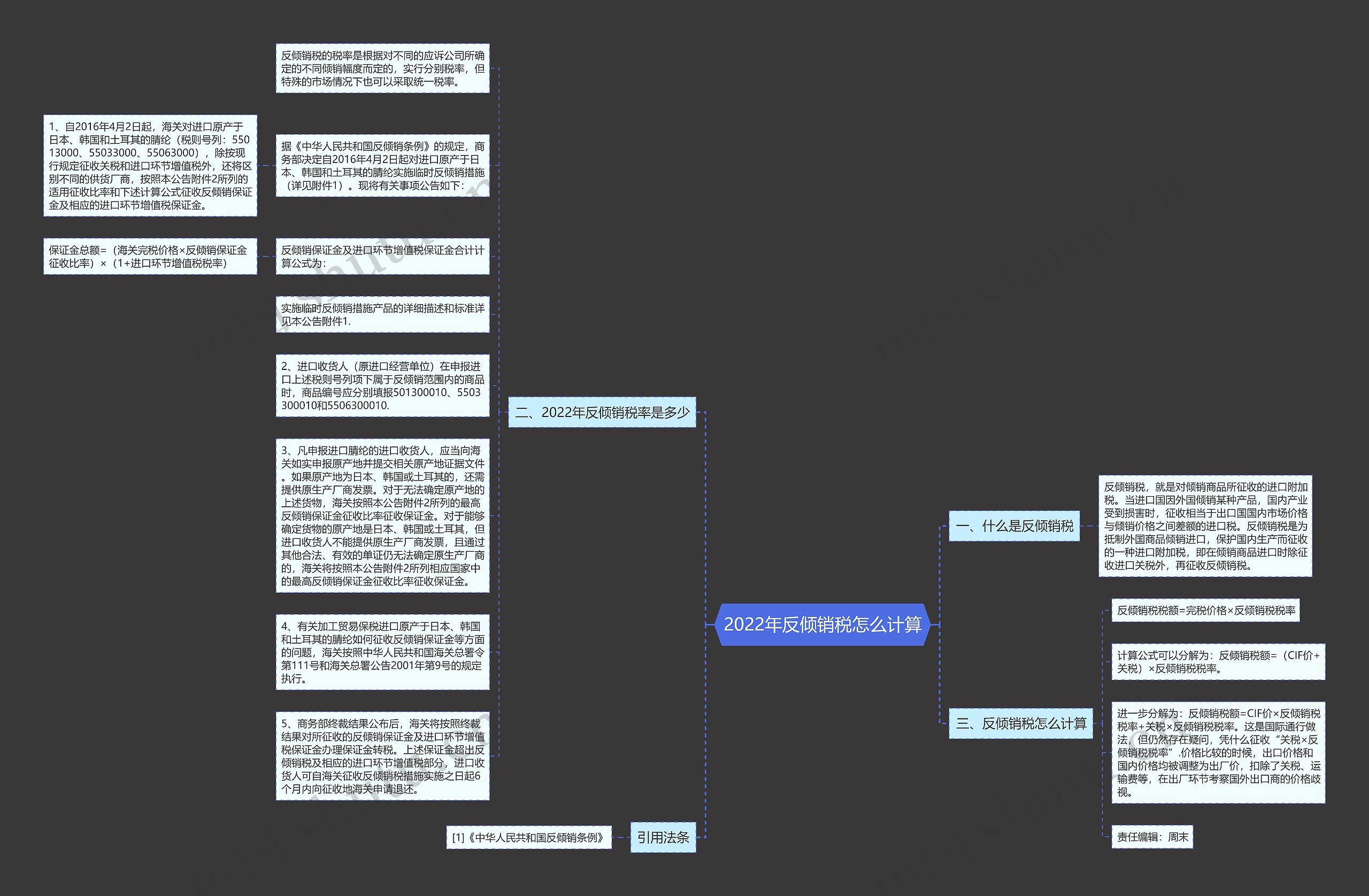 2022年反倾销税怎么计算思维导图