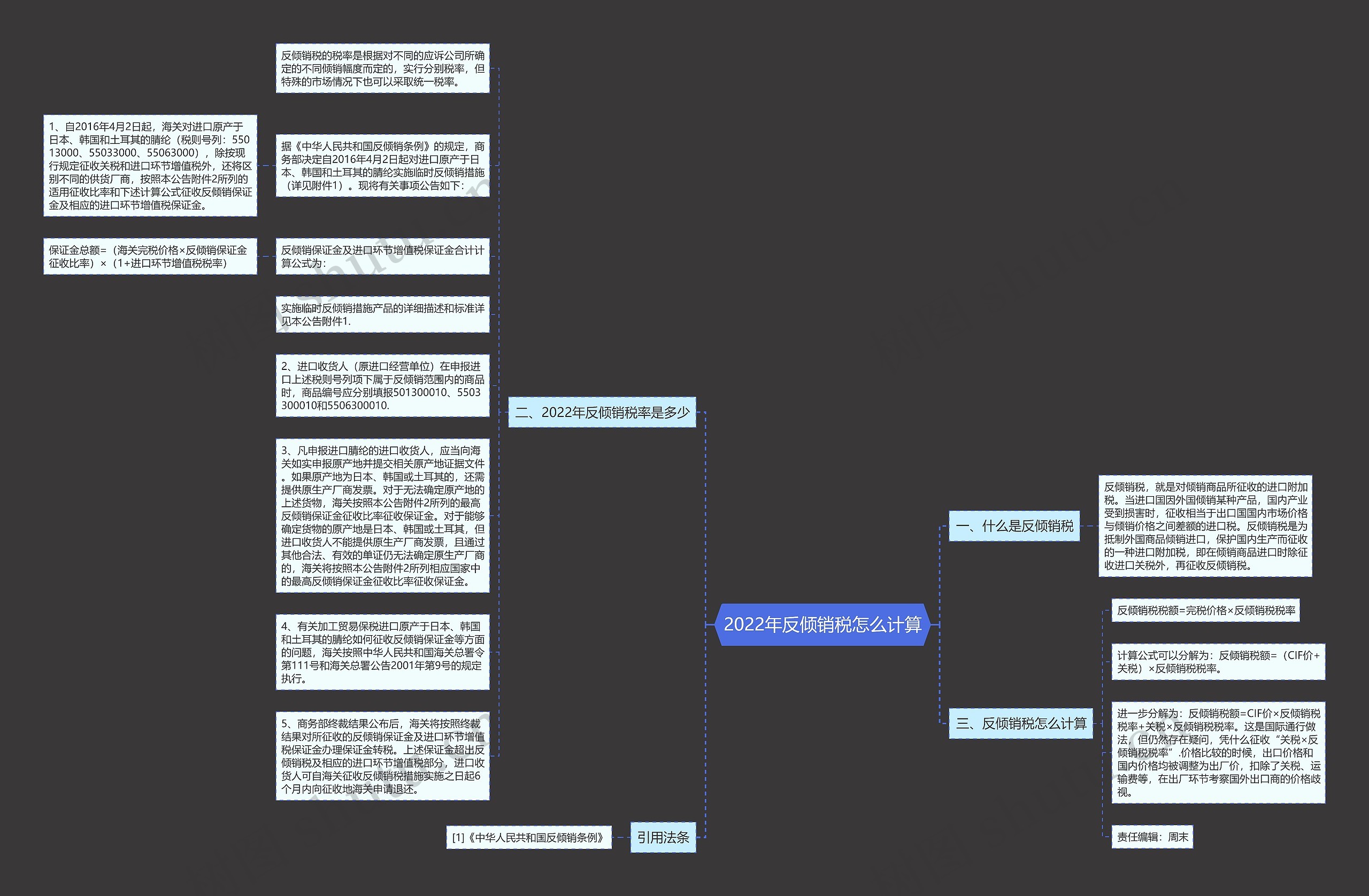 2022年反倾销税怎么计算思维导图高清图 2022年反倾销税怎么计算思维导图