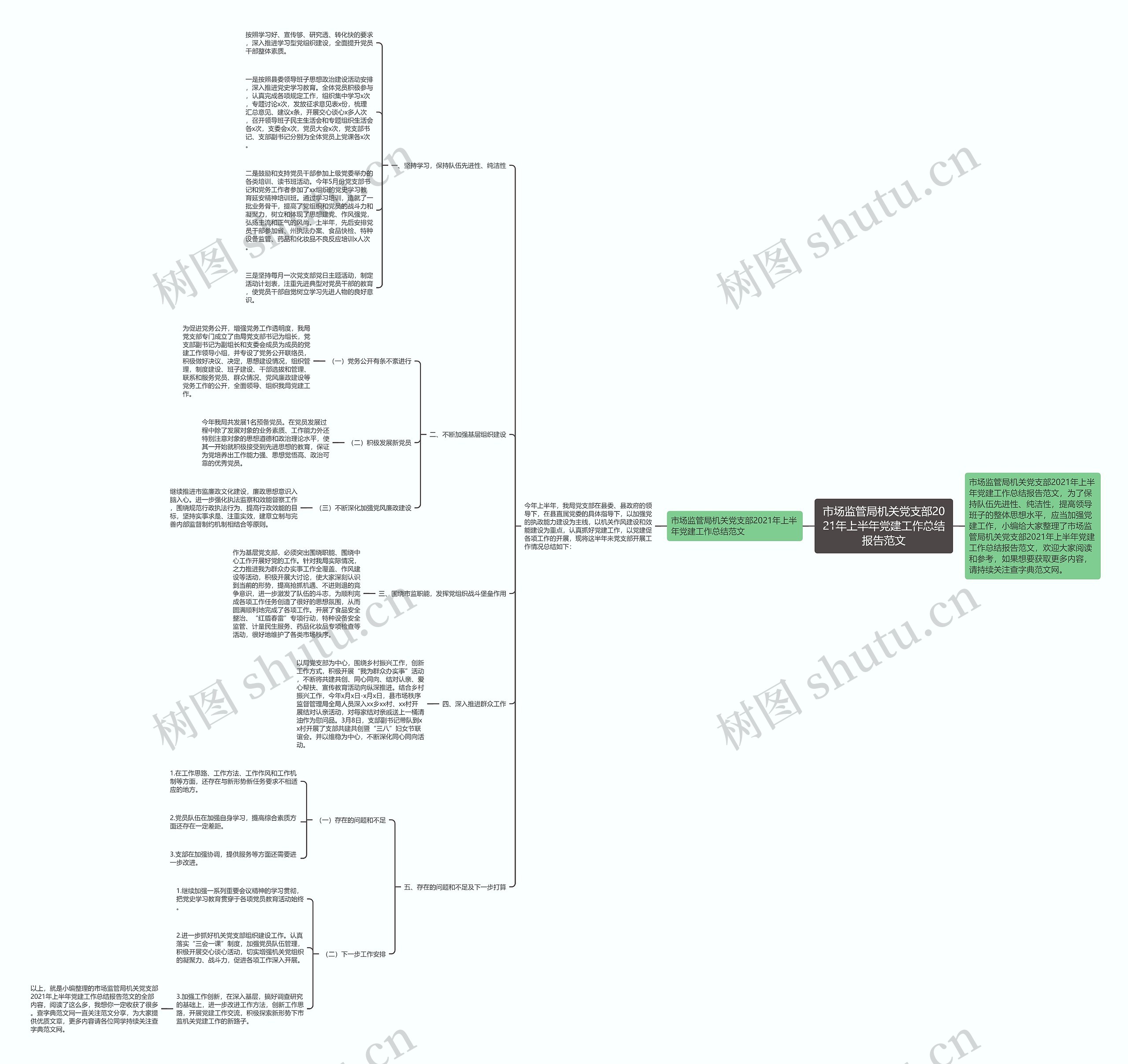 市场监管局机关党支部2021年上半年党建工作总结报告范文 市场监管局机关党支部2021年上半年党建工作总结报告范文