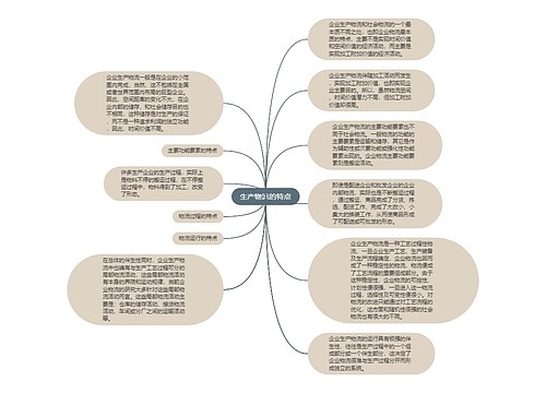 生产物流的特点
