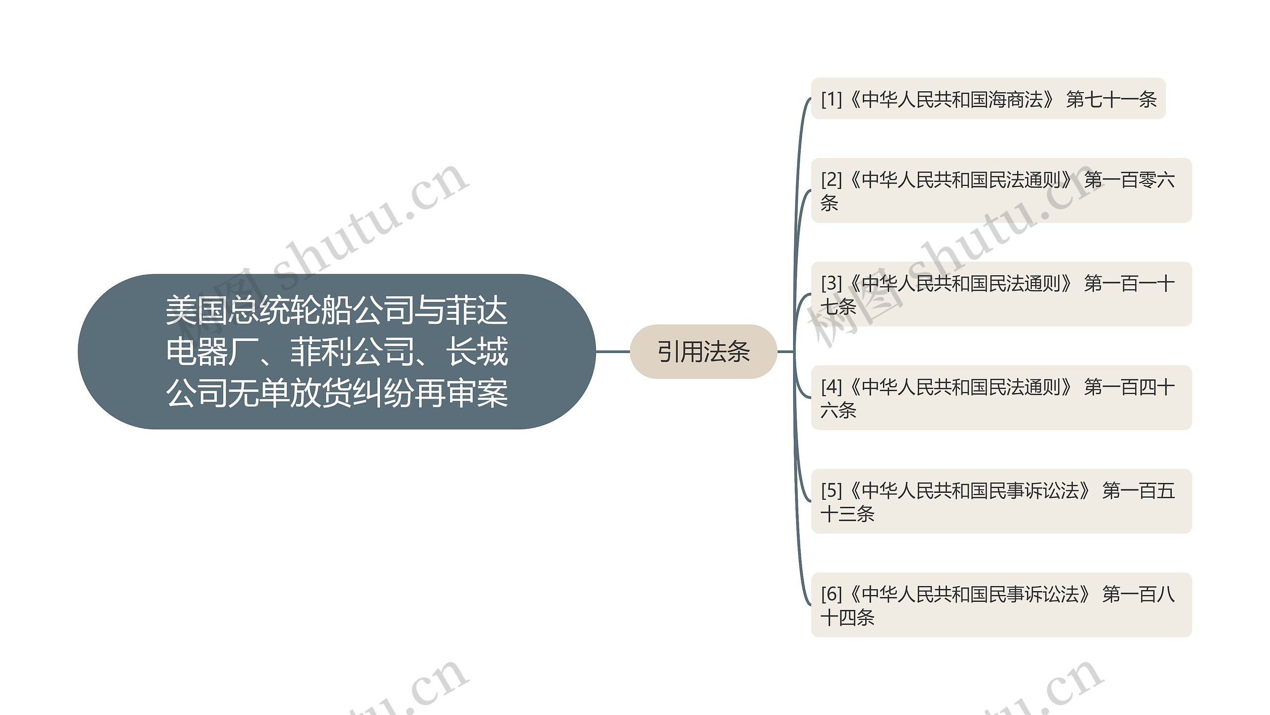 美国总统轮船公司与菲达电器厂、菲利公司、长城公司无单放货纠纷再审案