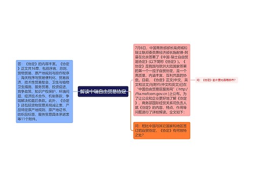 解读中瑞自由贸易协定 解读中瑞自由贸易协定