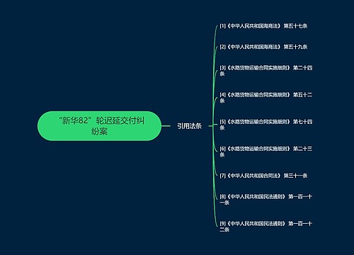 “新华82”轮迟延交付纠纷案