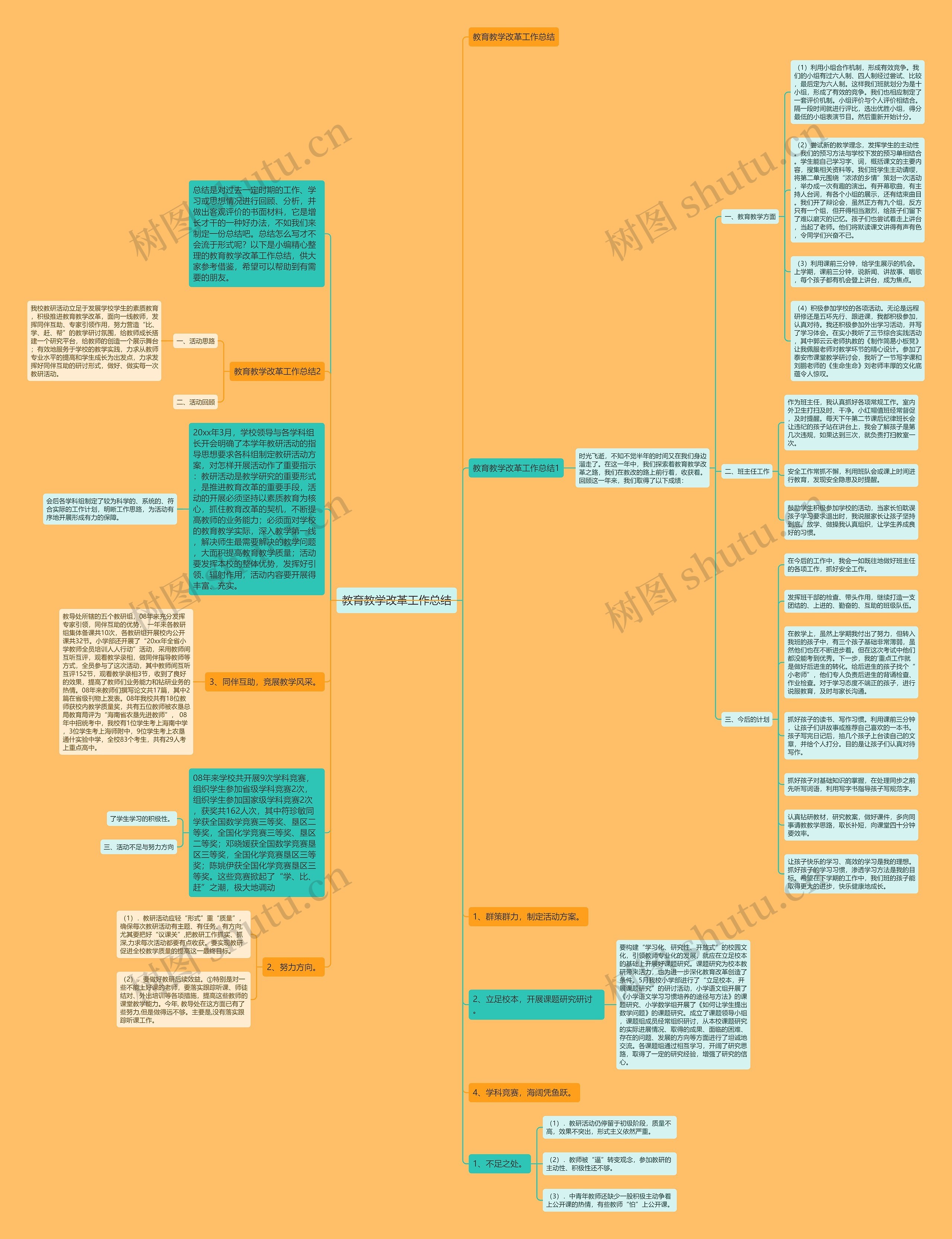 教育教学改革工作总结思维导图