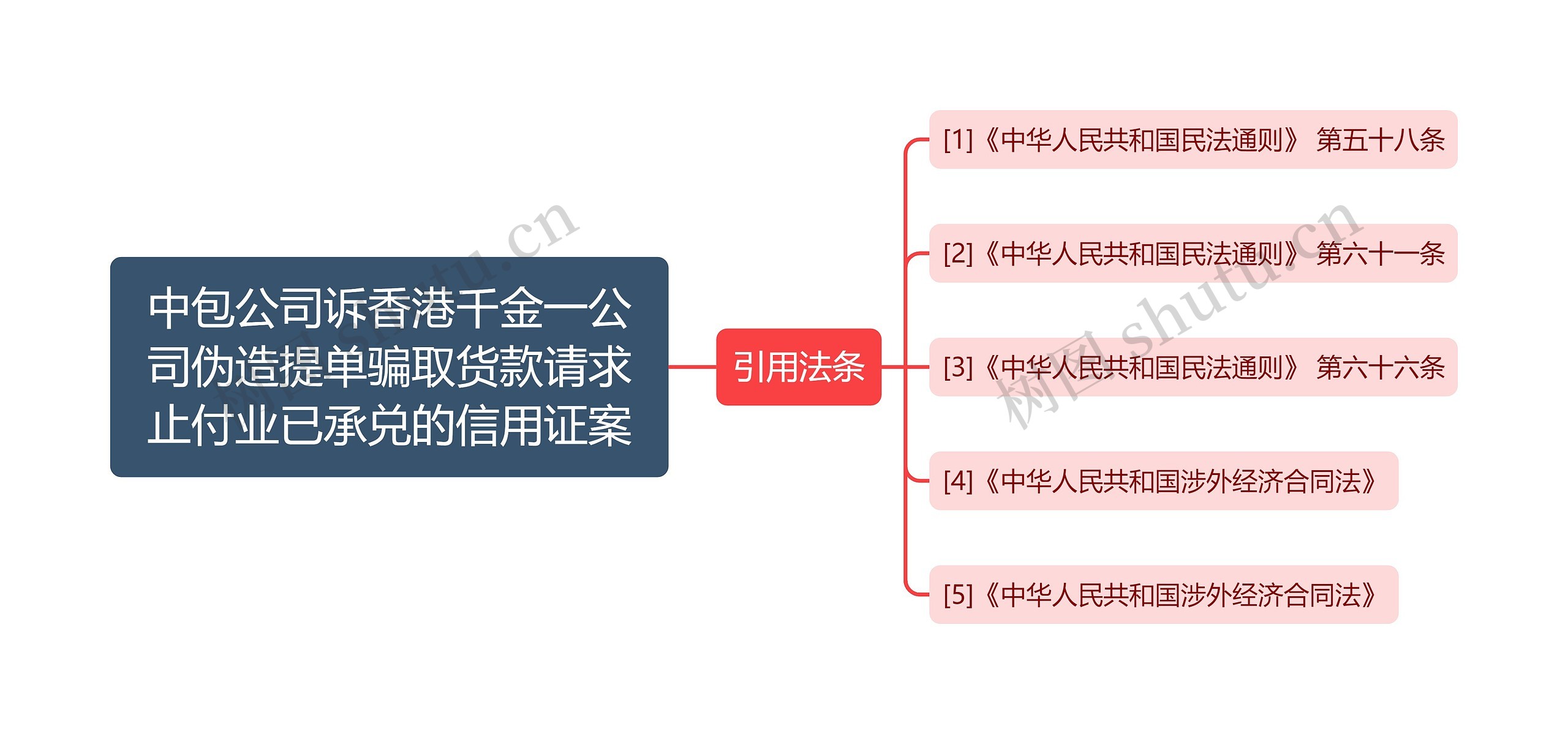 中包公司诉香港千金一公司伪造提单骗取货款请求止付业已承兑的信用证案