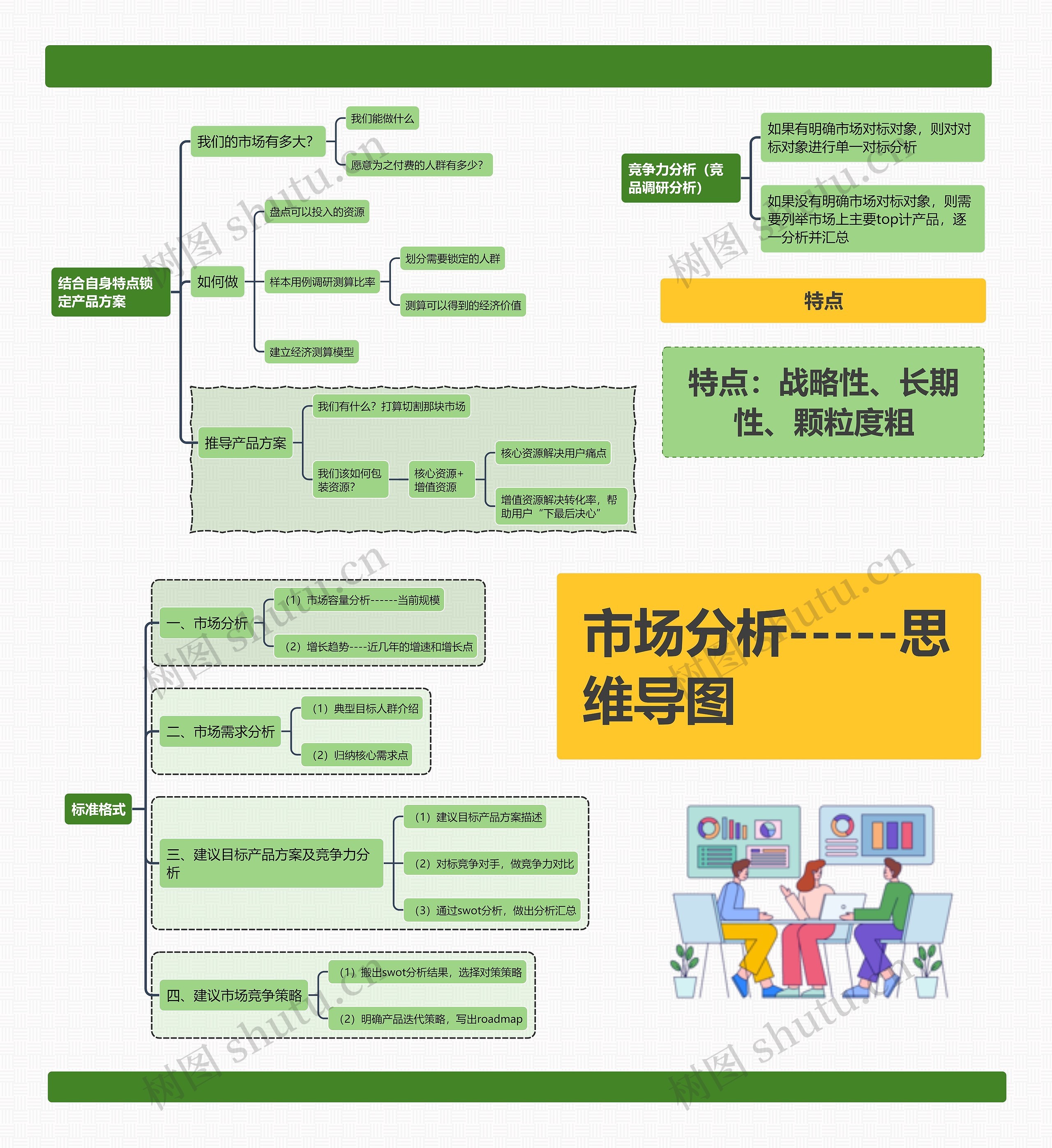 市场分析思维导图