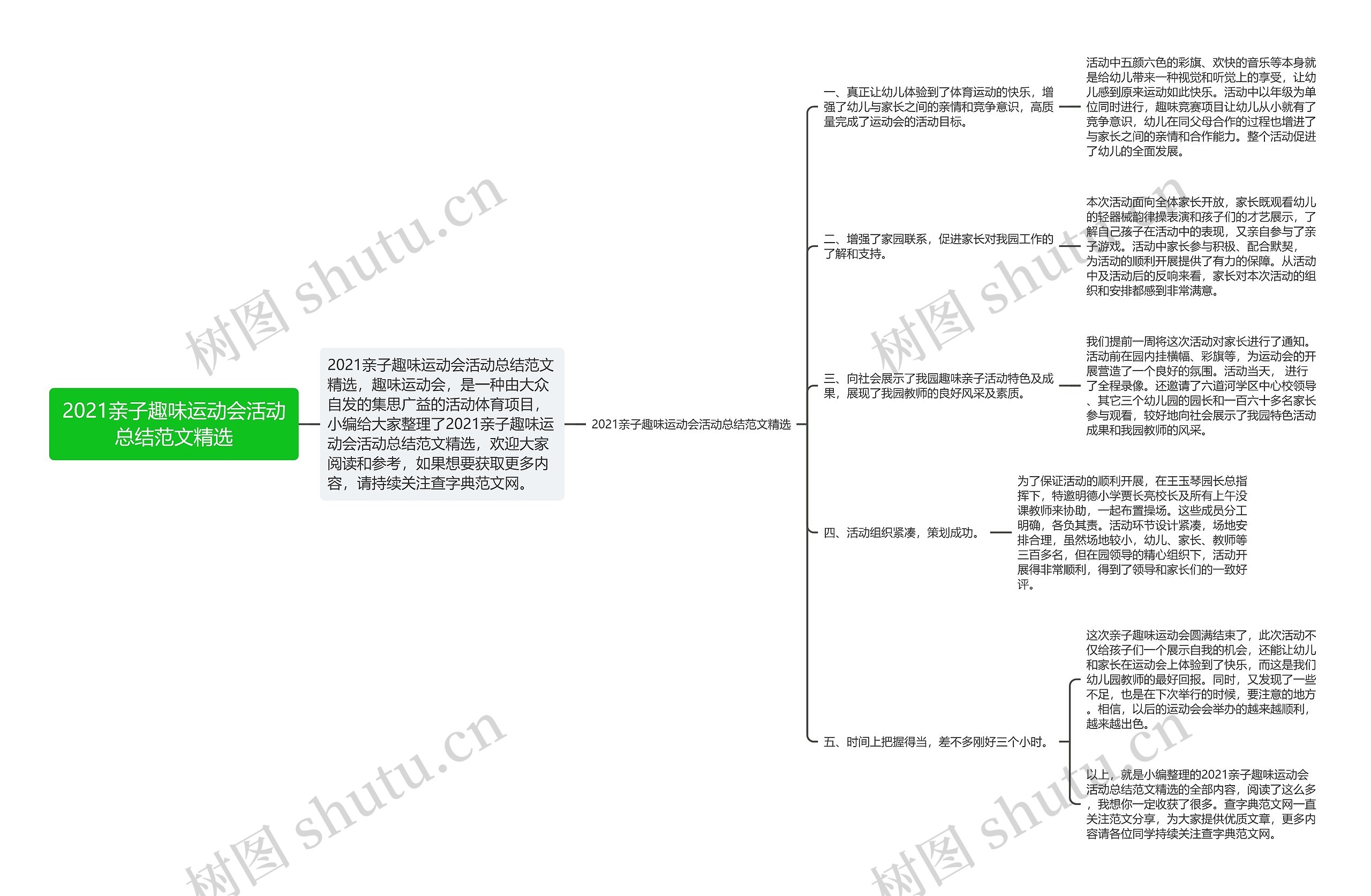 2021亲子趣味运动会活动总结范文精选