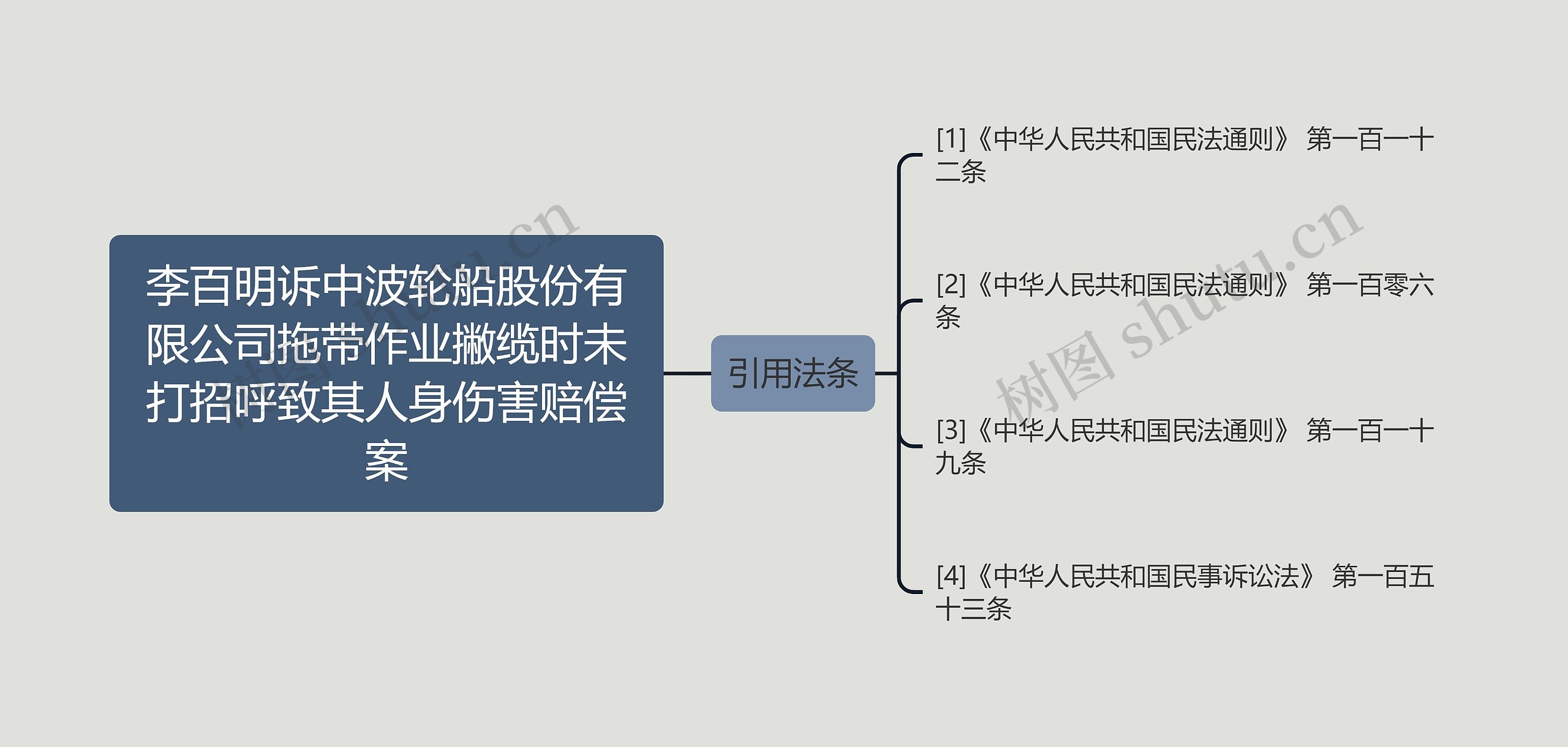 李百明诉中波轮船股份有限公司拖带作业撇缆时未打招呼致其人身伤害赔偿案思维导图