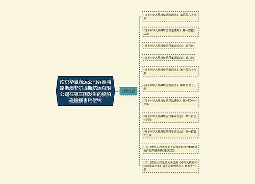 南京华夏海运公司诉塞浦路斯澳非尔堤斯航运有限公司在第三国发生的船舶碰撞损害赔偿纠