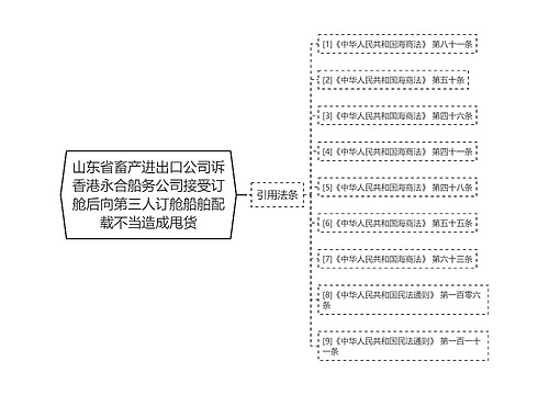 山东省畜产进出口公司诉香港永合船务公司接受订舱后向第三人订舱船舶配载不当造成甩货