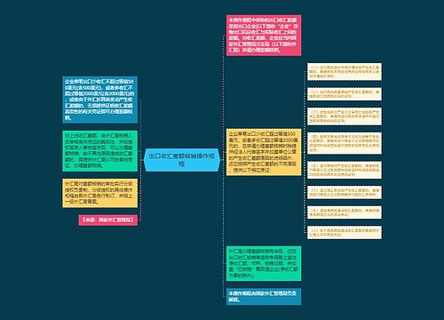 出口收汇差额核销操作规程