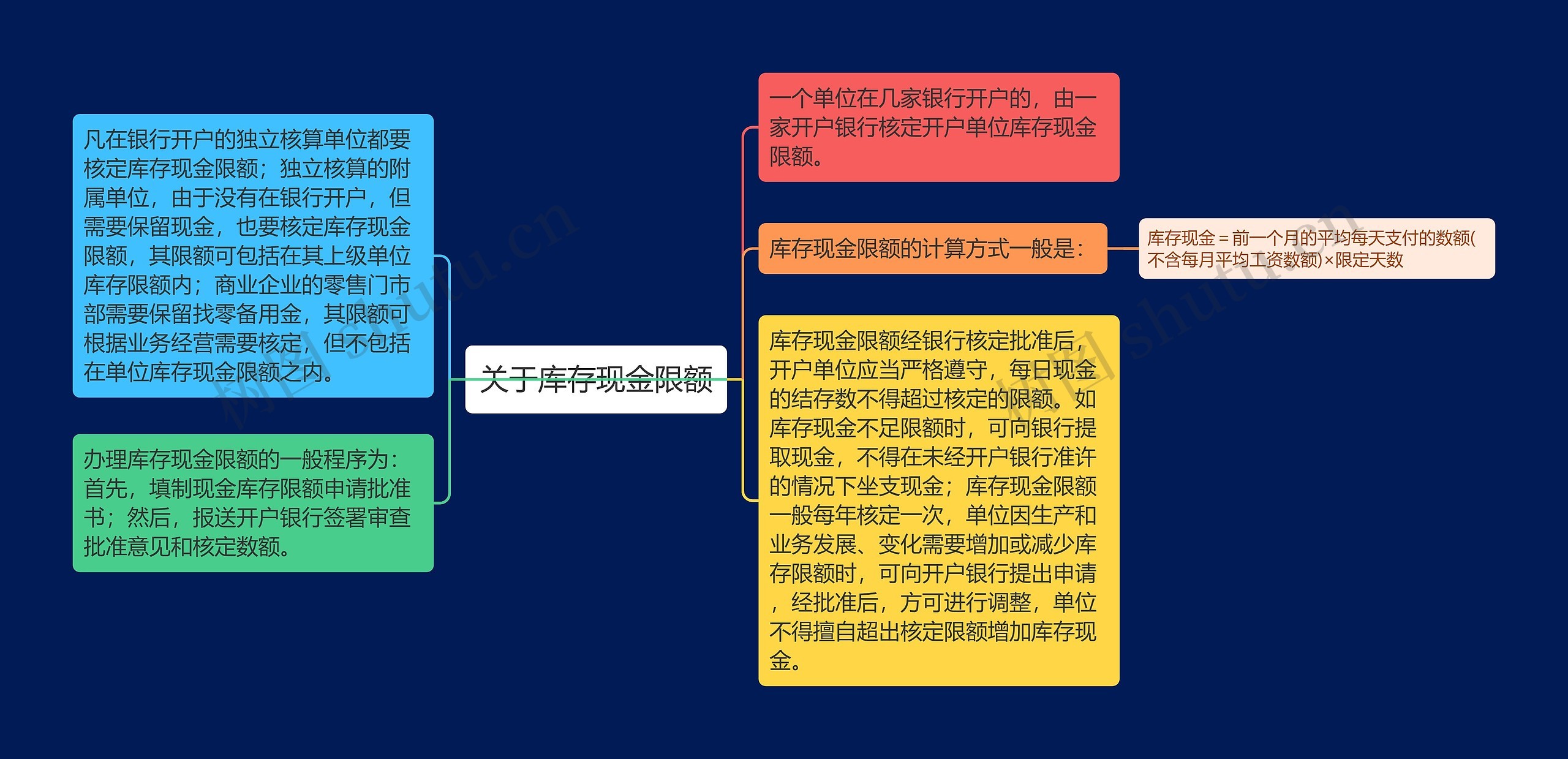 关于库存现金限额