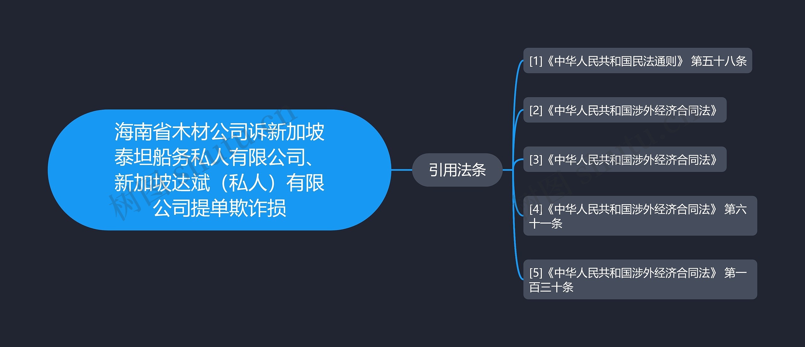 海南省木材公司诉新加坡泰坦船务私人有限公司、新加坡达斌（私人）有限公司提单欺诈损