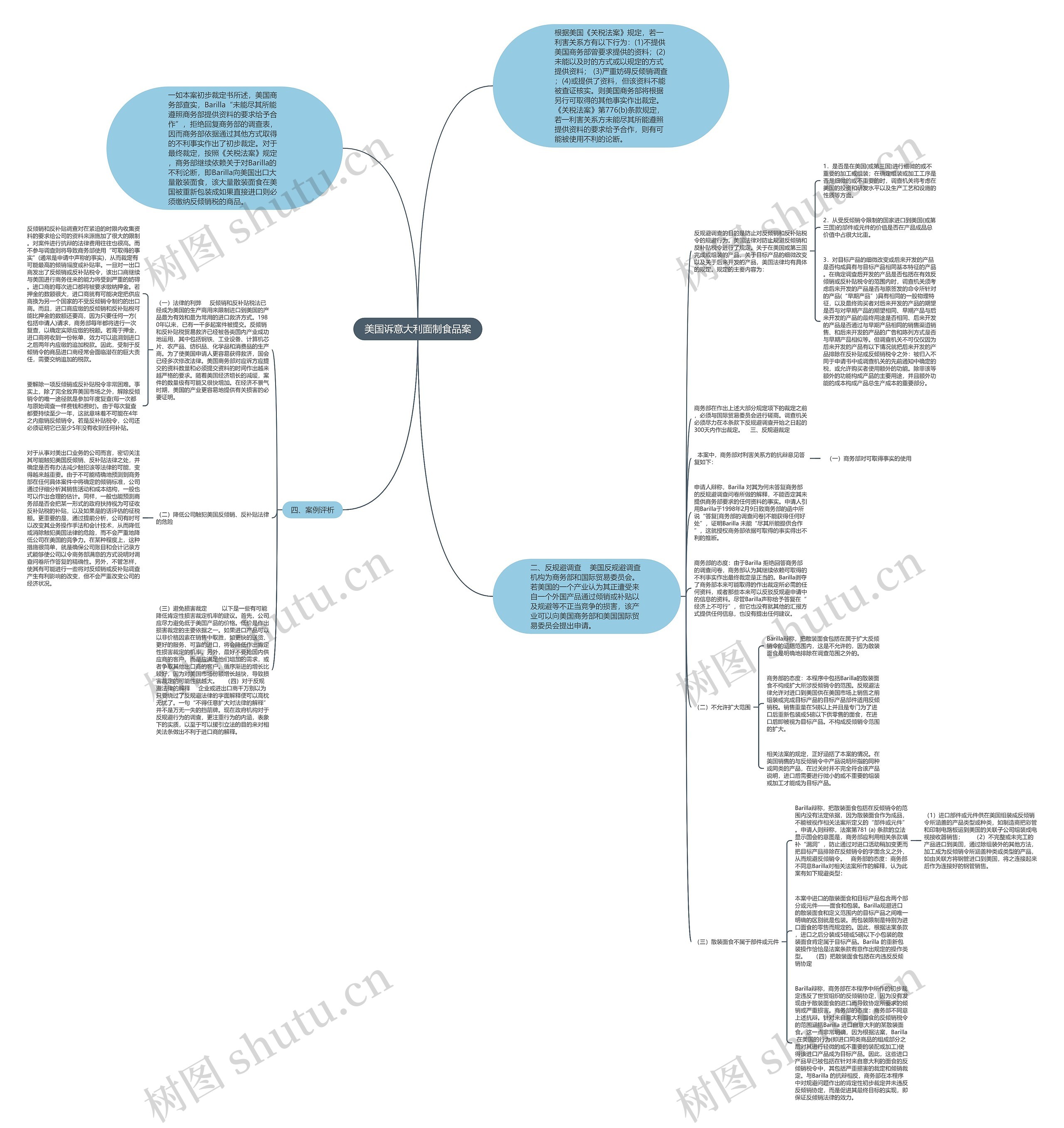 美国诉意大利面制食品案思维导图