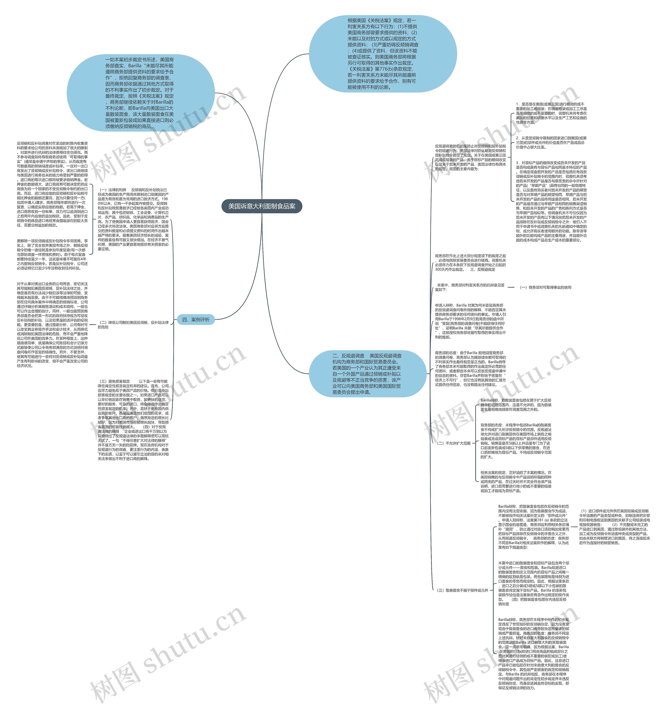 美国诉意大利面制食品案 美国诉意大利面制食品案