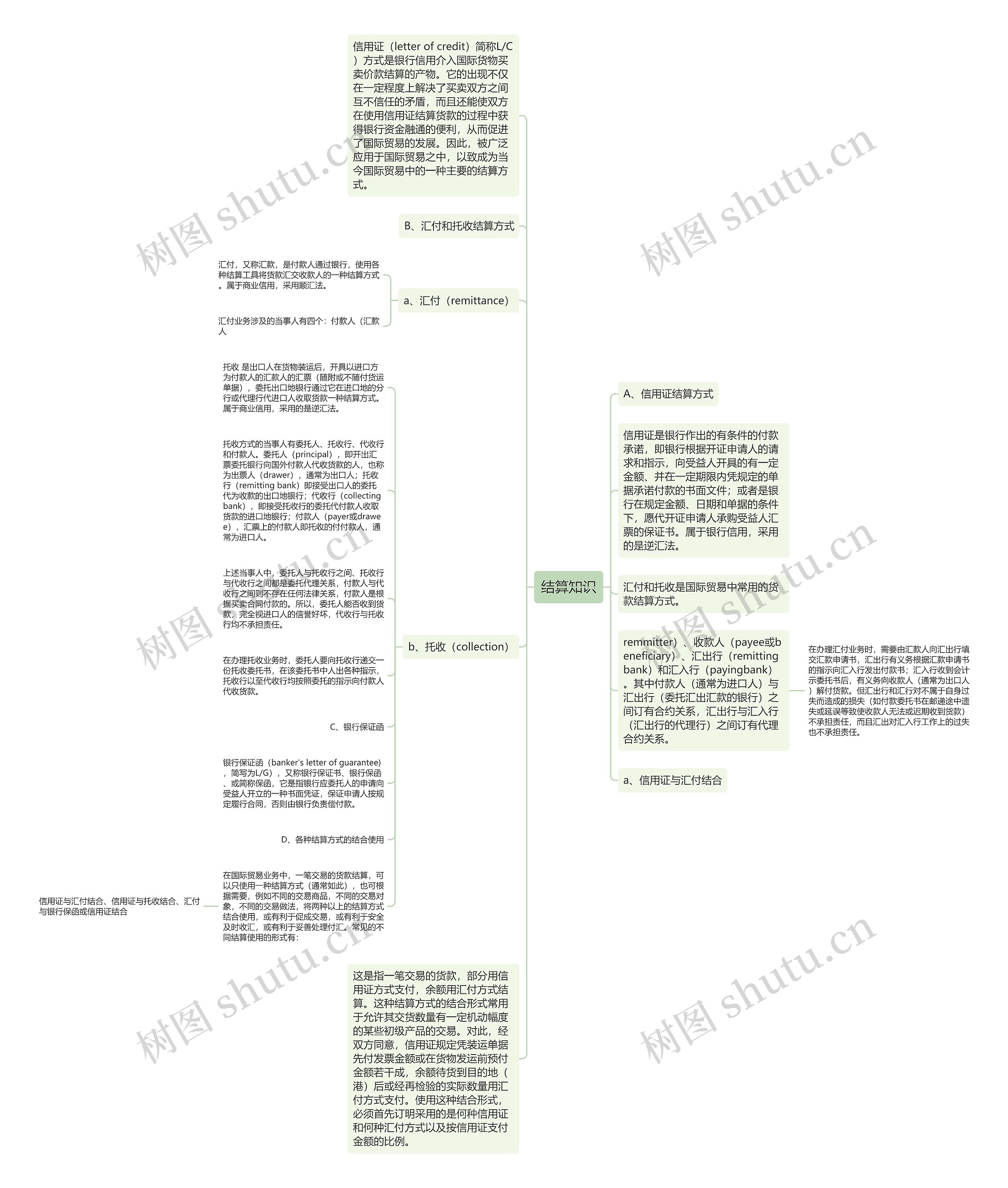 结算知识思维导图