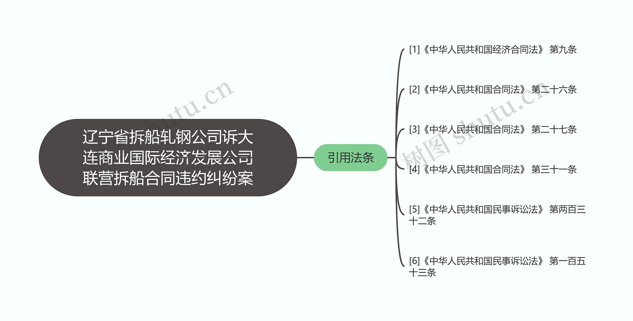 辽宁省拆船轧钢公司诉大连商业国际经济发展公司联营拆船合同违约纠纷案 辽宁省拆船轧钢公司诉大连商业国际经济发展公司联营拆船合同违约纠纷案