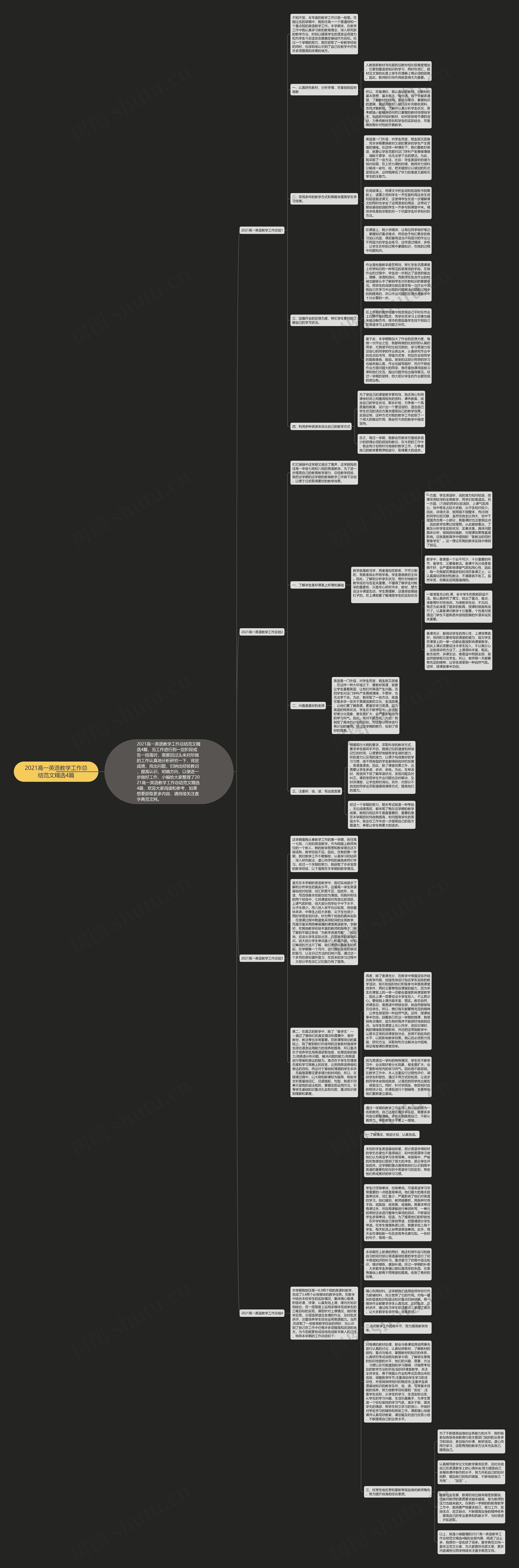 2021高一英语教学工作总结范文精选4篇思维导图