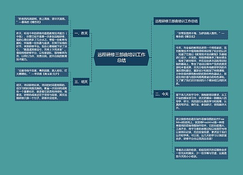 远程研修三部曲培训工作总结