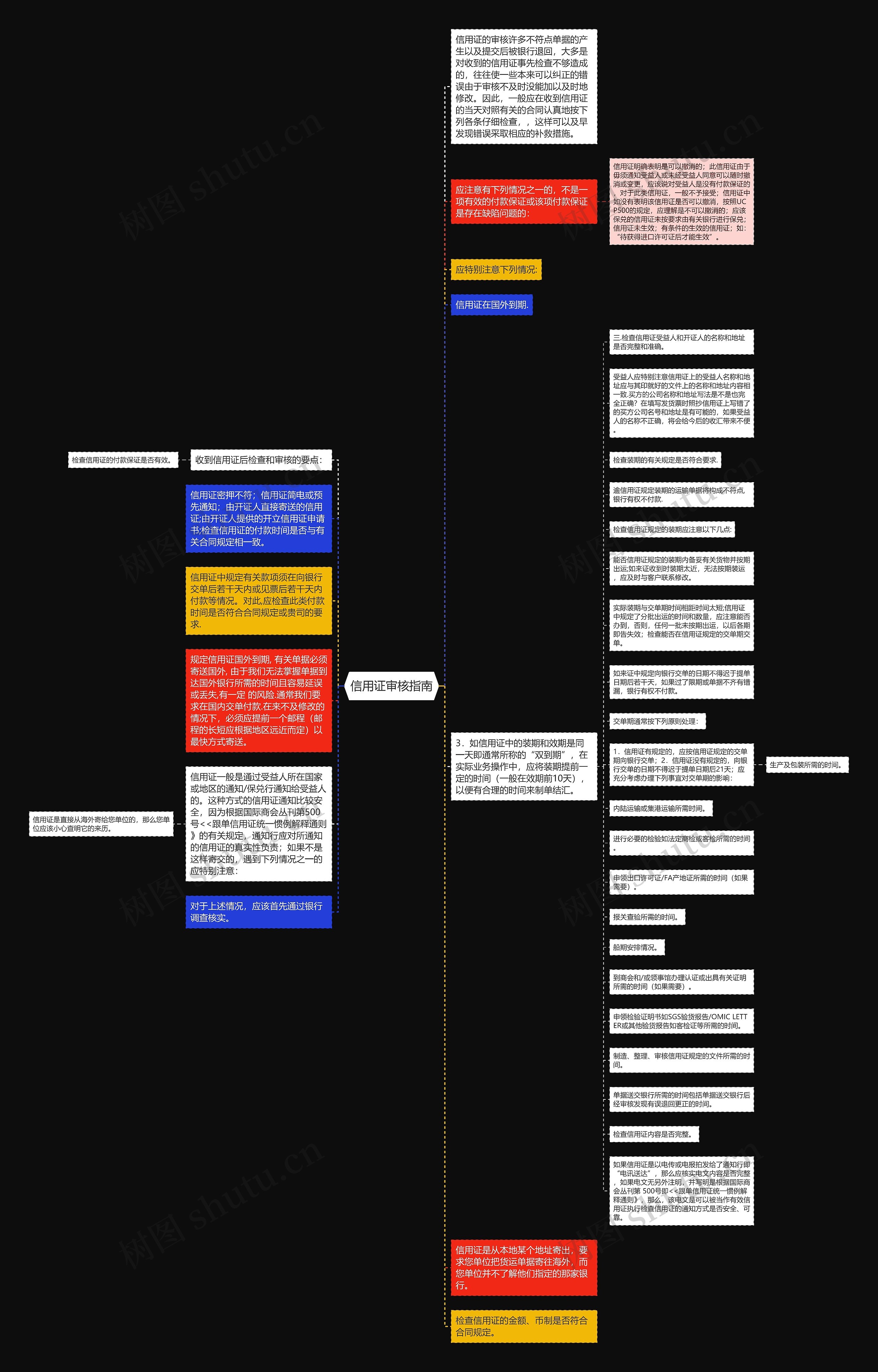 信用证审核指南 信用证审核指南
