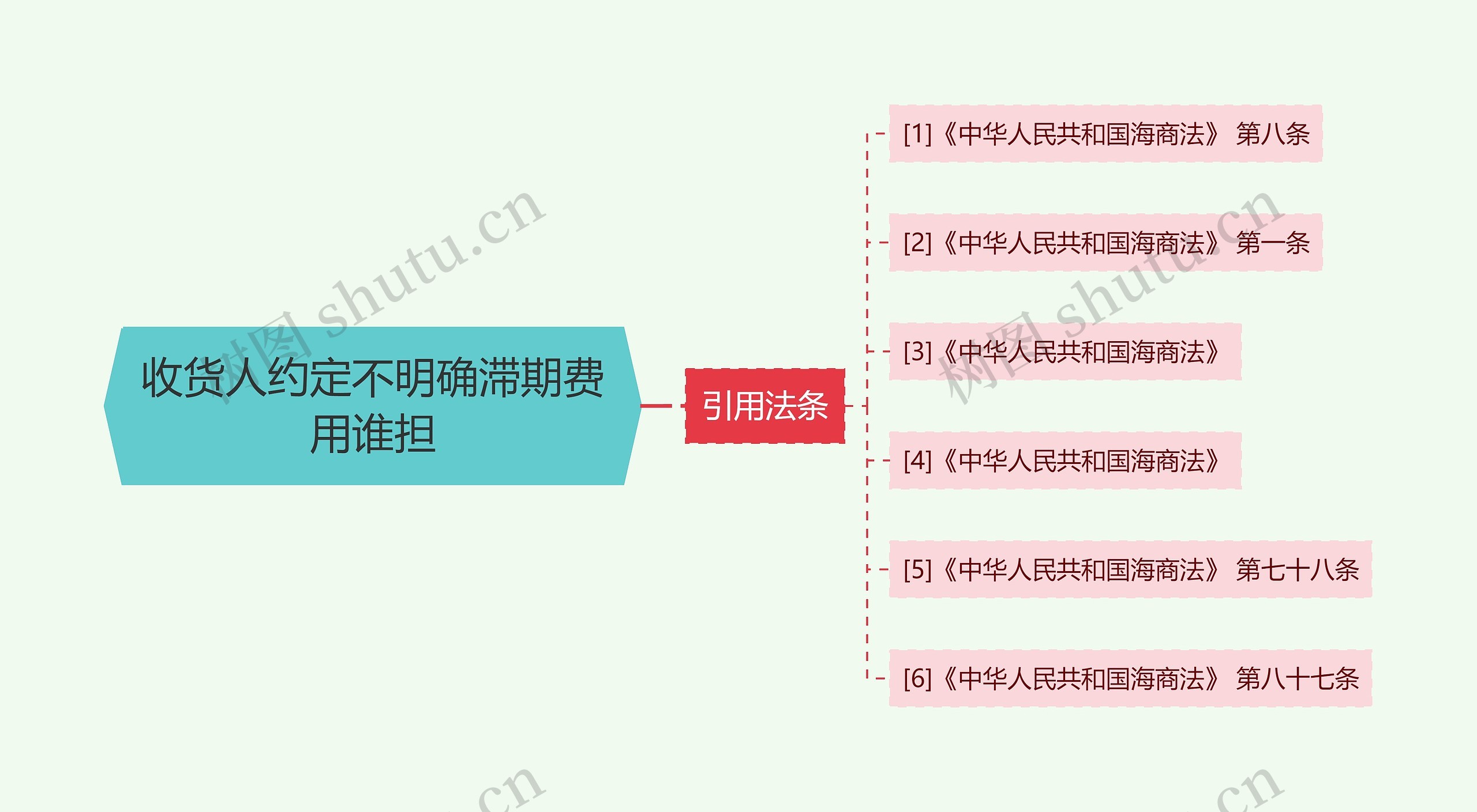 收货人约定不明确滞期费用谁担