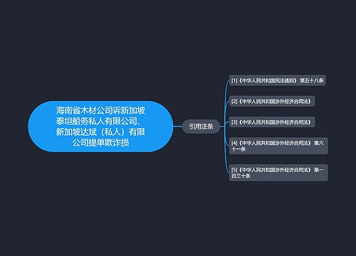海南省木材公司诉新加坡泰坦船务私人有限公司、新加坡达斌(私人)有限公司提单欺诈损 海南省木材公司诉新加坡泰坦船务私人有限公司、新加坡达斌(私人)有限公司提单欺诈损