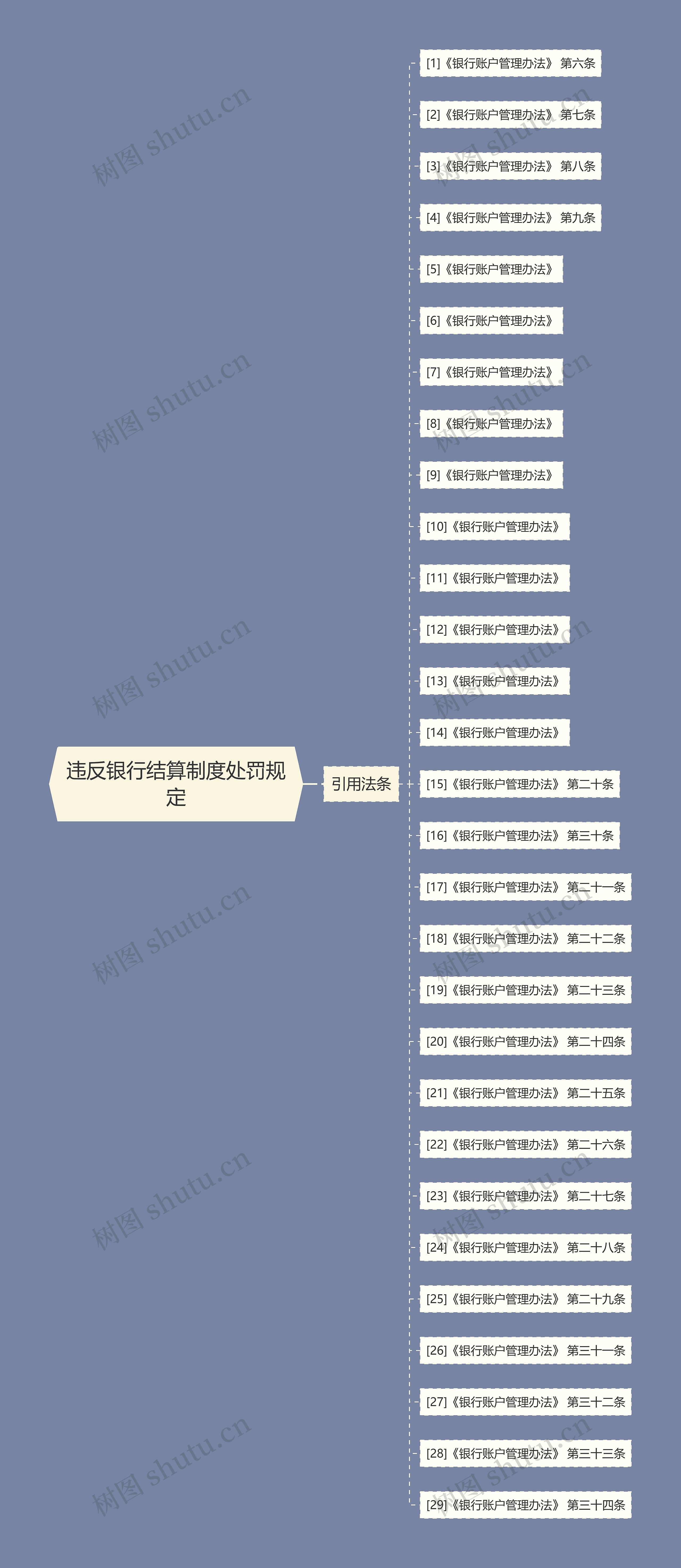 违反银行结算制度处罚规定