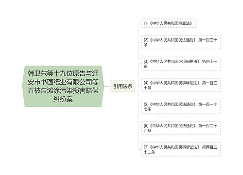 韩卫东等十九位原告与迁安市书画纸业有限公司等五被告滩涂污染损害赔偿纠纷案