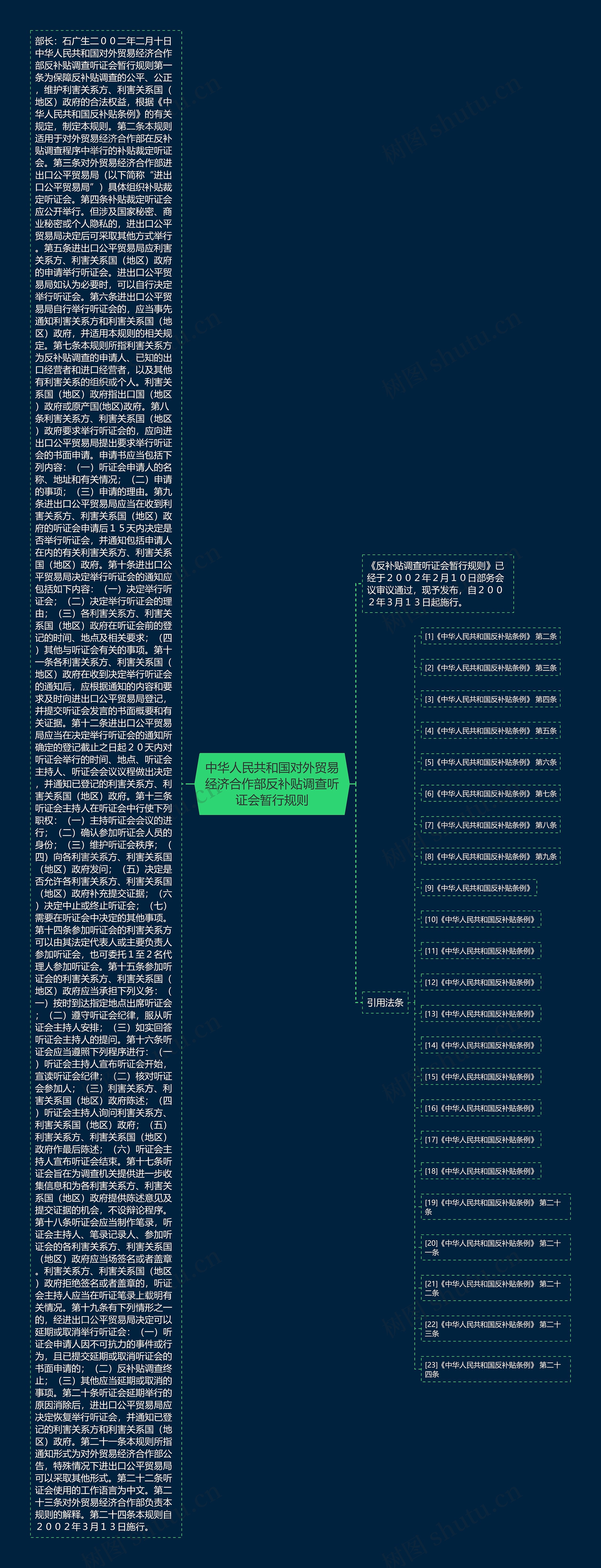 中华人民共和国对外贸易经济合作部反补贴调查听证会暂行规则思维导图