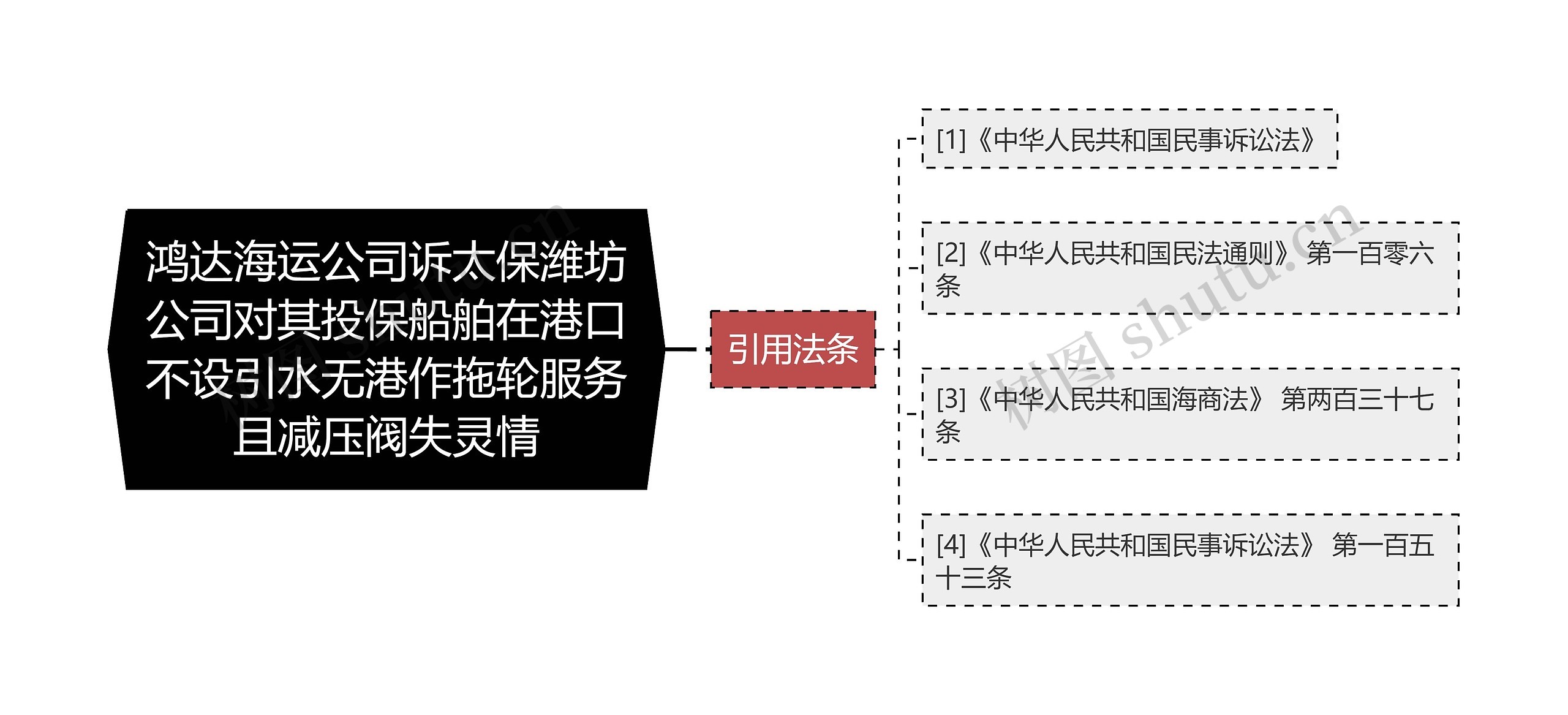 鸿达海运公司诉太保潍坊公司对其投保船舶在港口不设引水无港作拖轮服务且减压阀失灵情