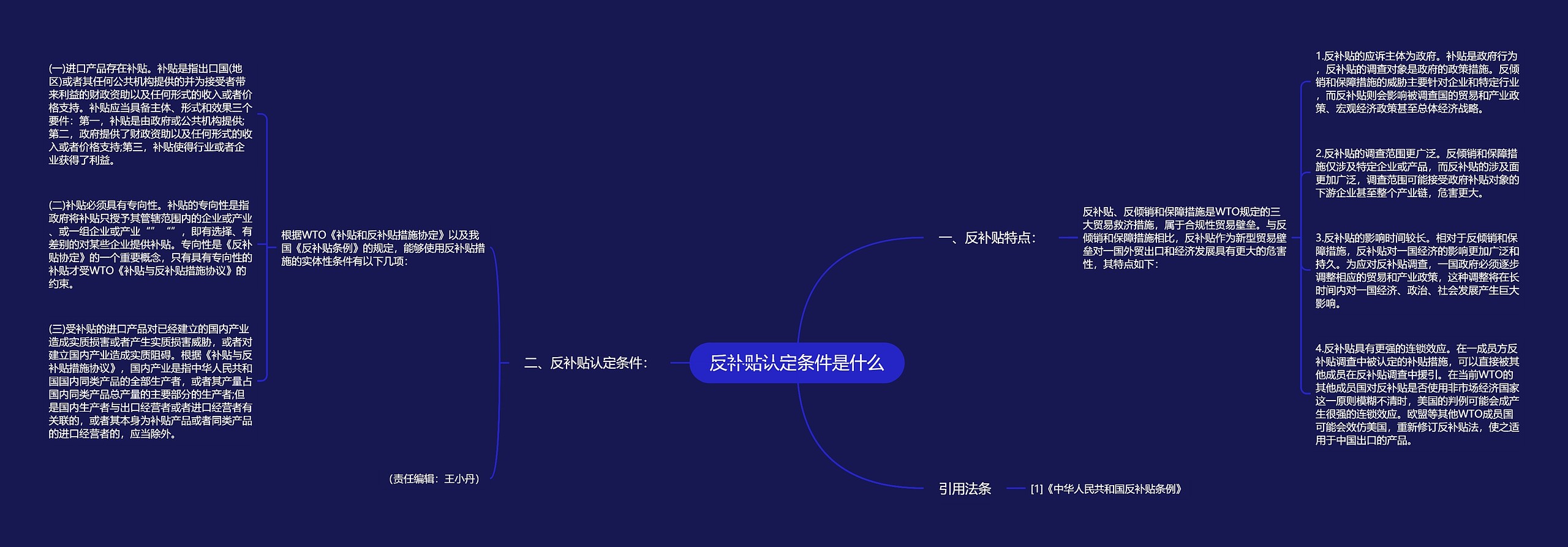 反补贴认定条件是什么思维导图