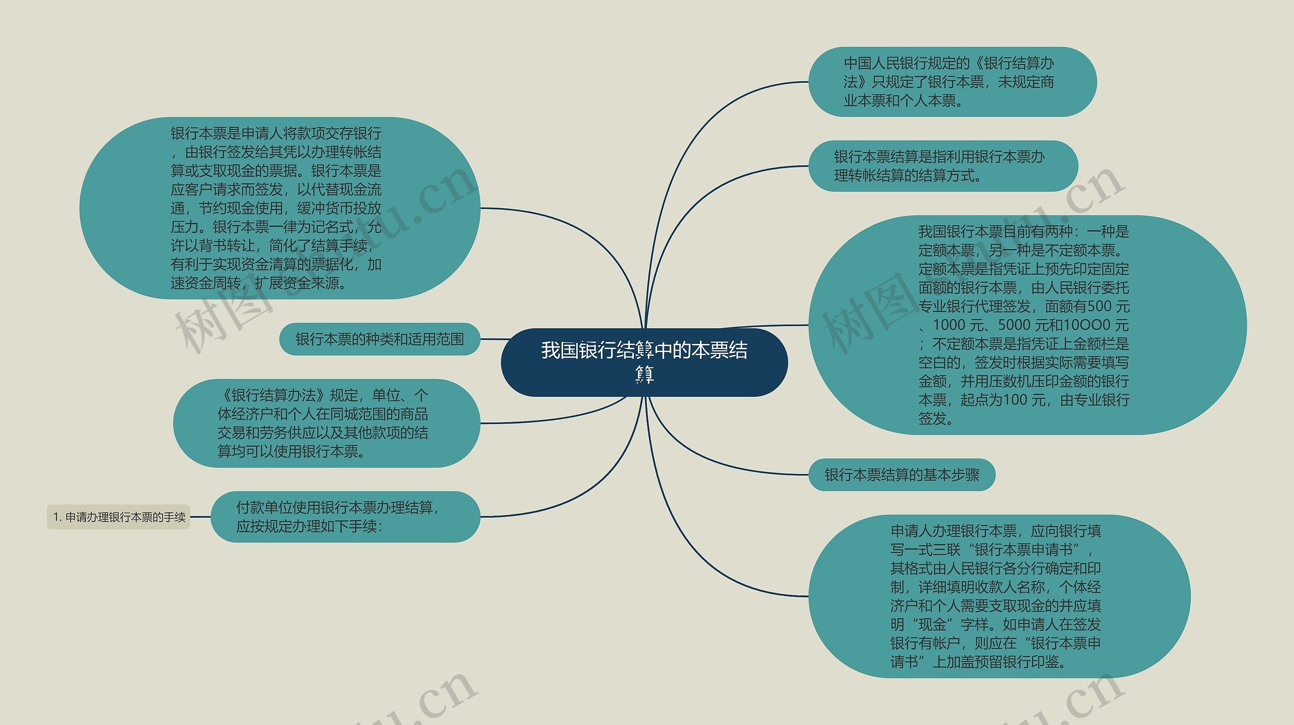 我国银行结算中的本票结算