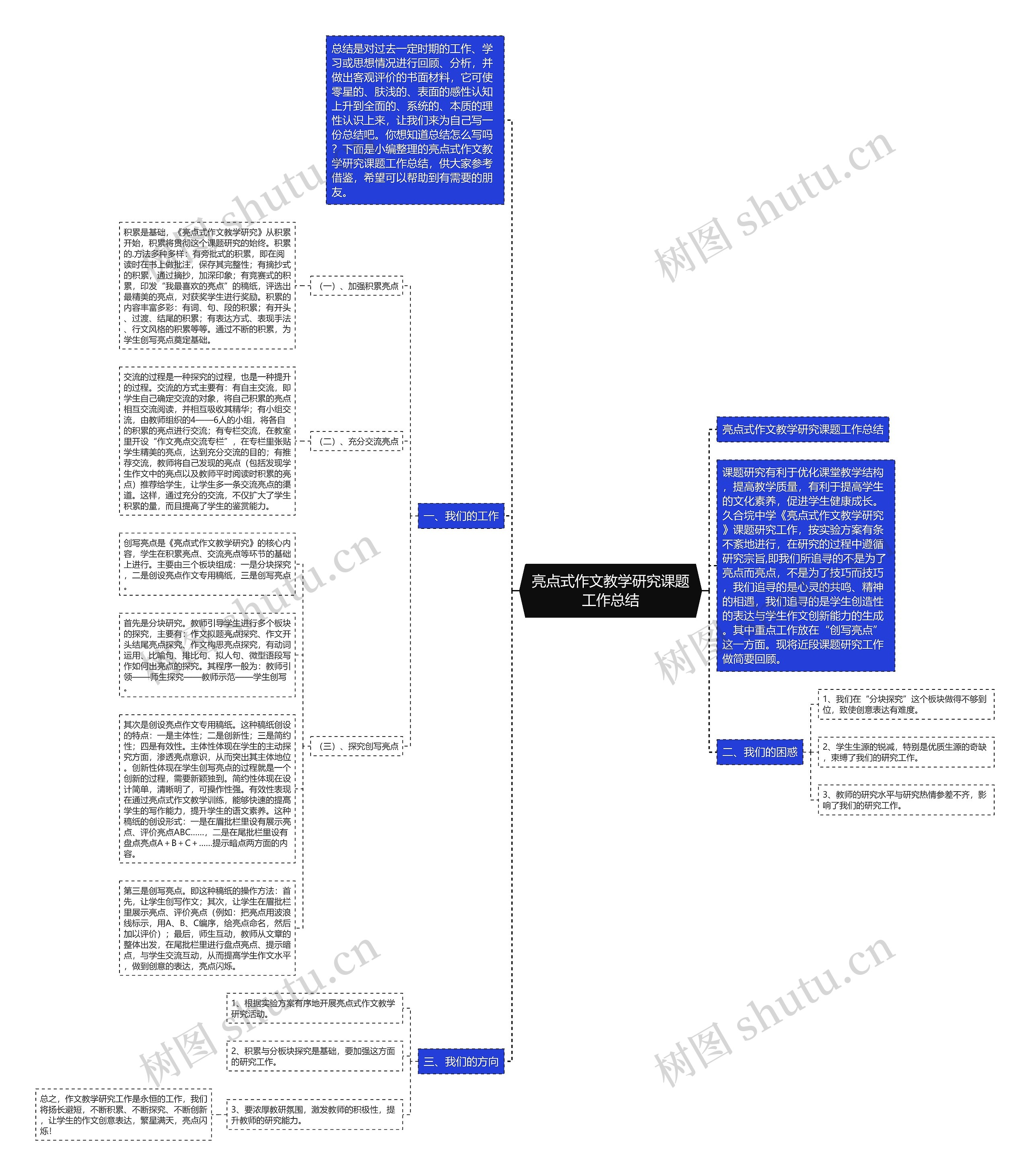 亮点式作文教学研究课题工作总结 亮点式作文教学研究课题工作总结