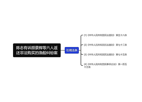 陈志有诉颜景辉等六人返还非法购买的渔船纠纷案