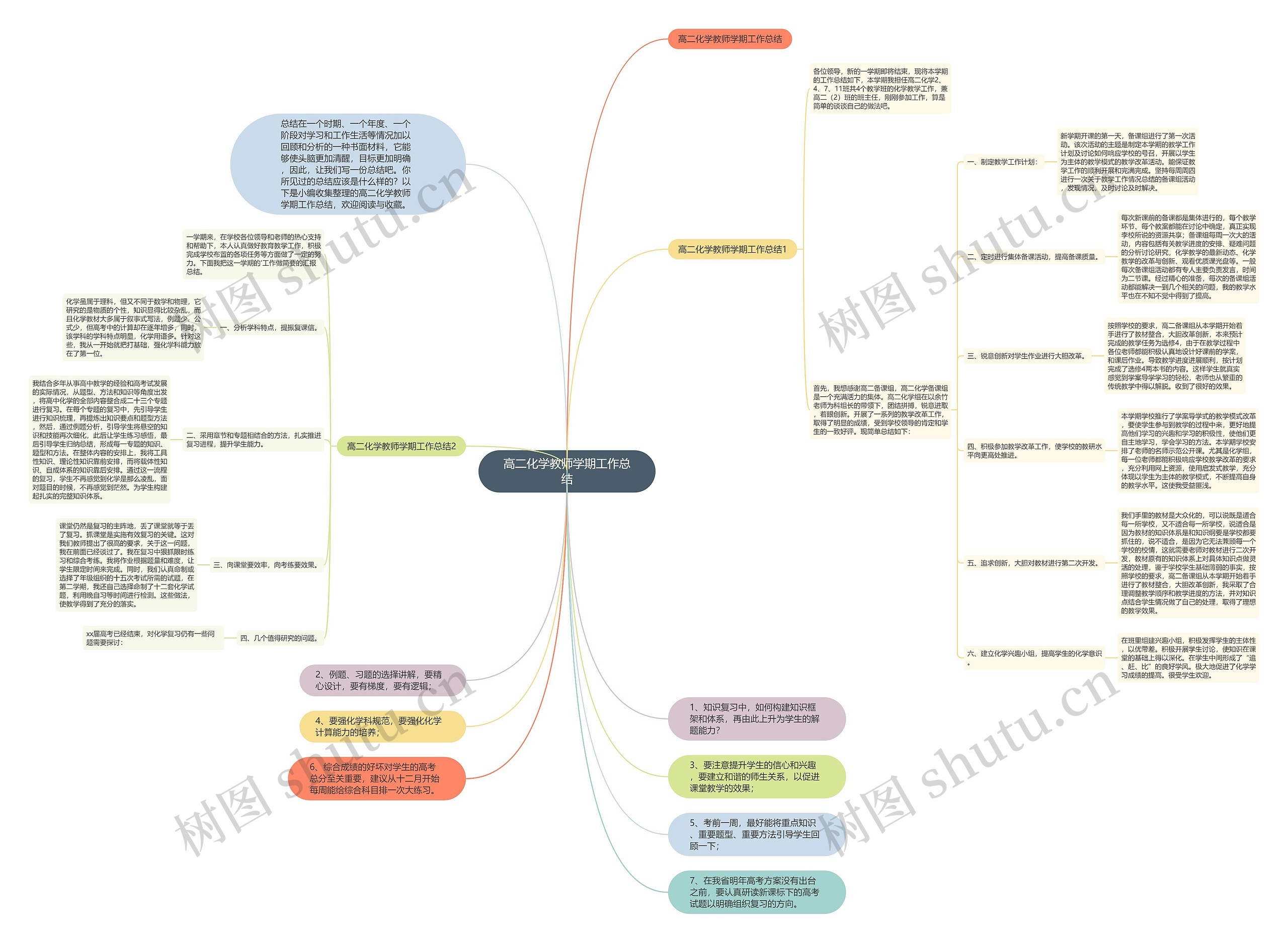 高二化学教师学期工作总结思维导图