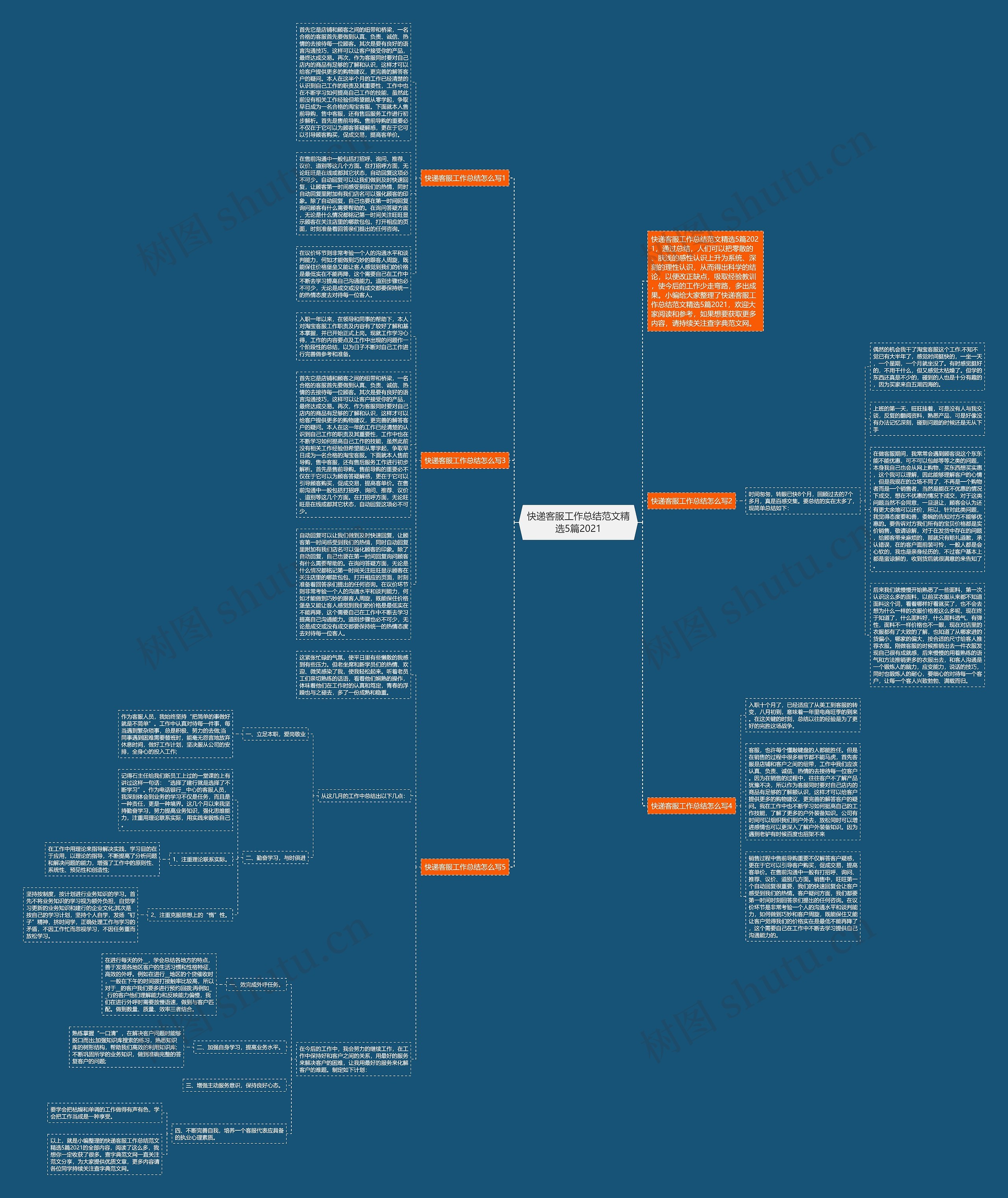 快递客服工作总结范文精选5篇2021思维导图