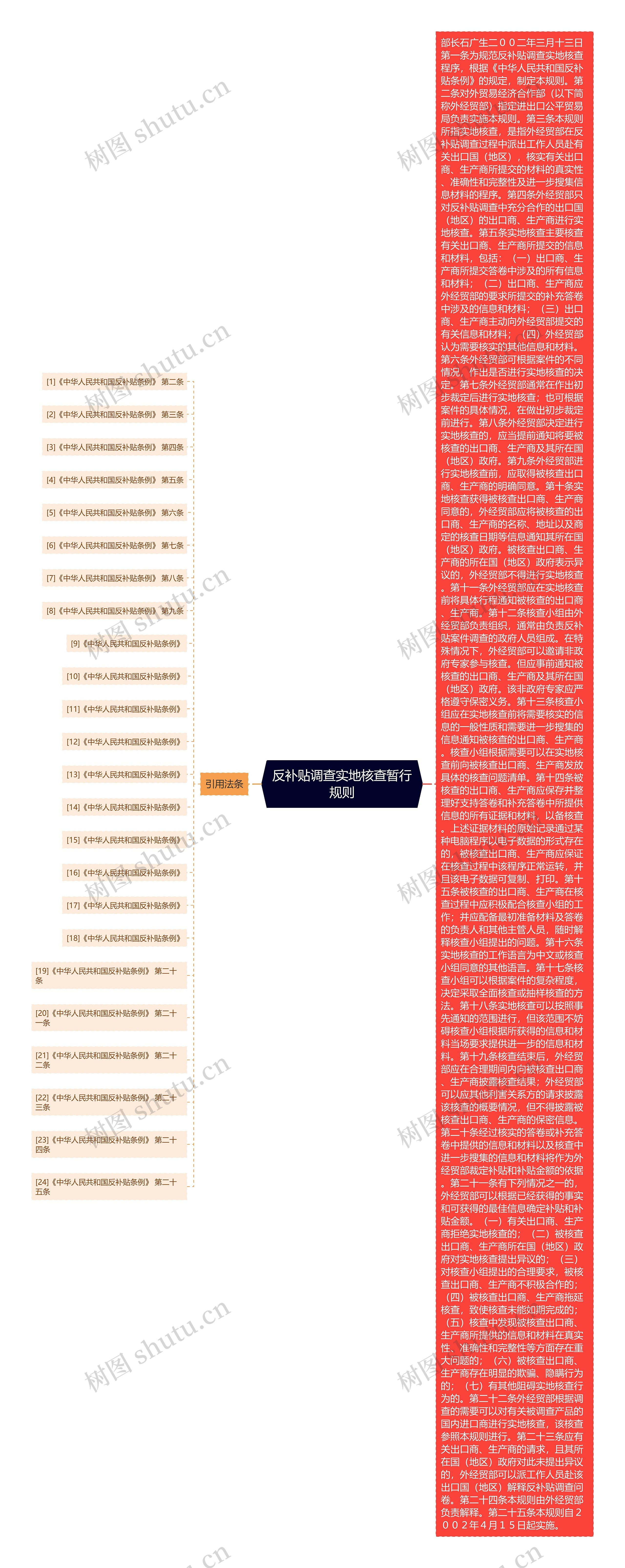反补贴调查实地核查暂行规则