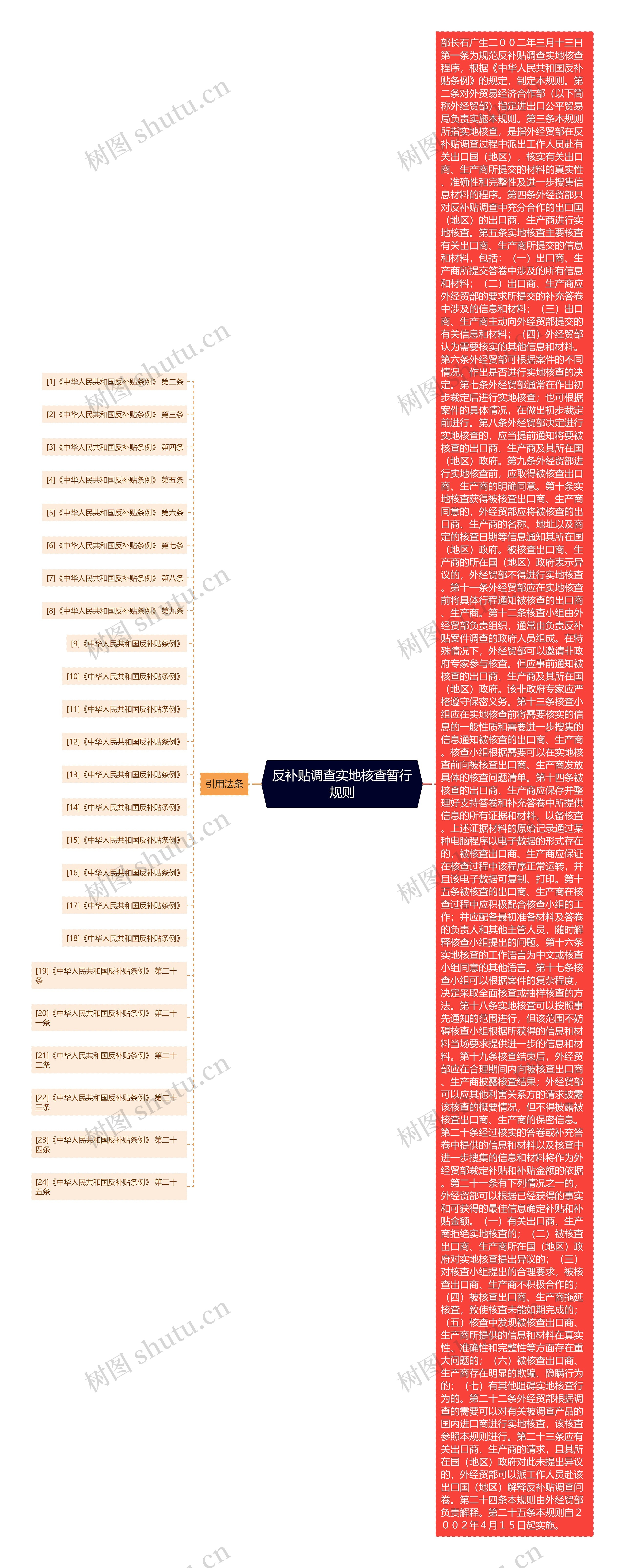 反补贴调查实地核查暂行规则