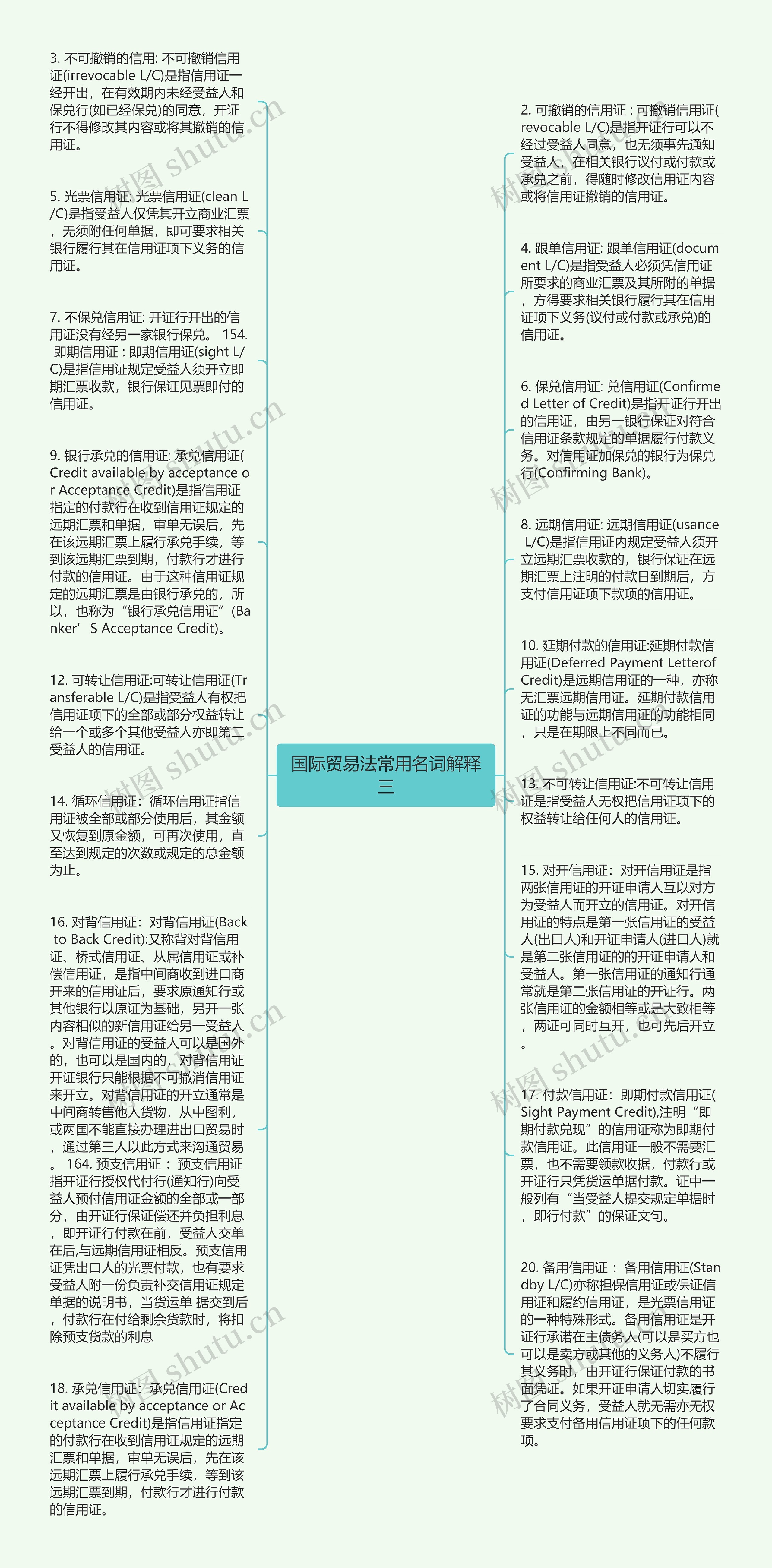 国际贸易法常用名词解释三