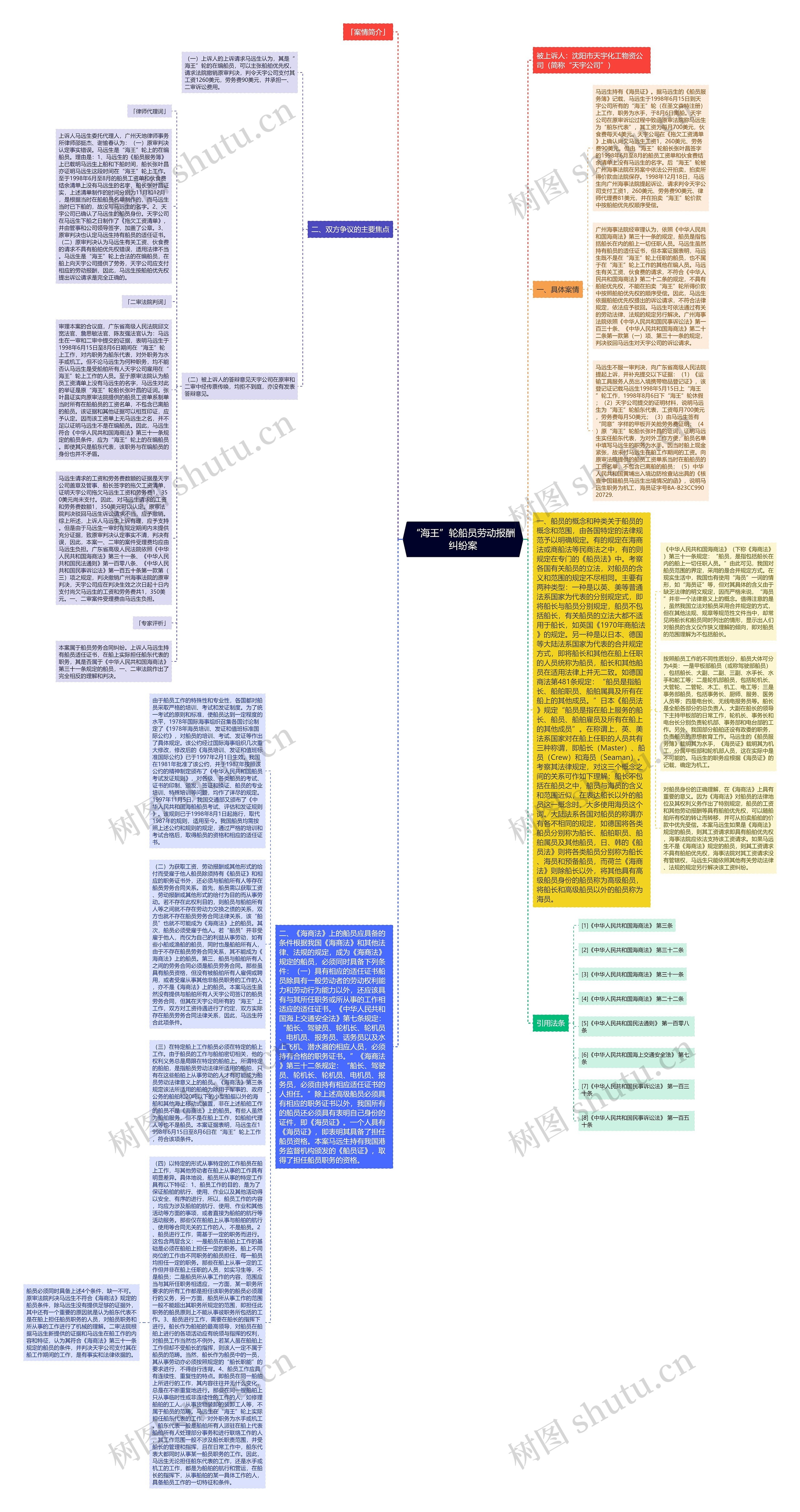 “海王”轮船员劳动报酬纠纷案思维导图