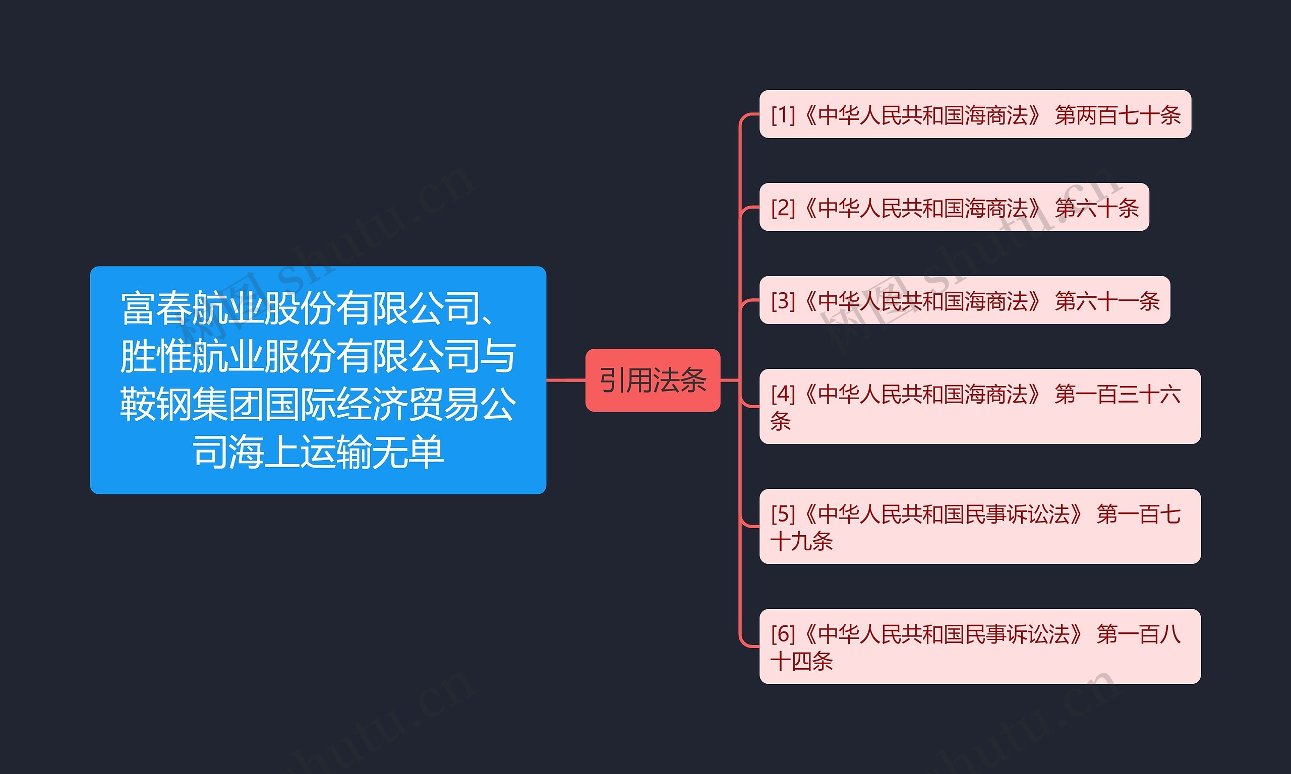 富春航业股份有限公司、胜惟航业服份有限公司与鞍钢集团国际经济贸易公司海上运输无单 富春航业股份有限公司、胜惟航业服份有限公司与鞍钢集团国际经济贸易公司海上运输无单