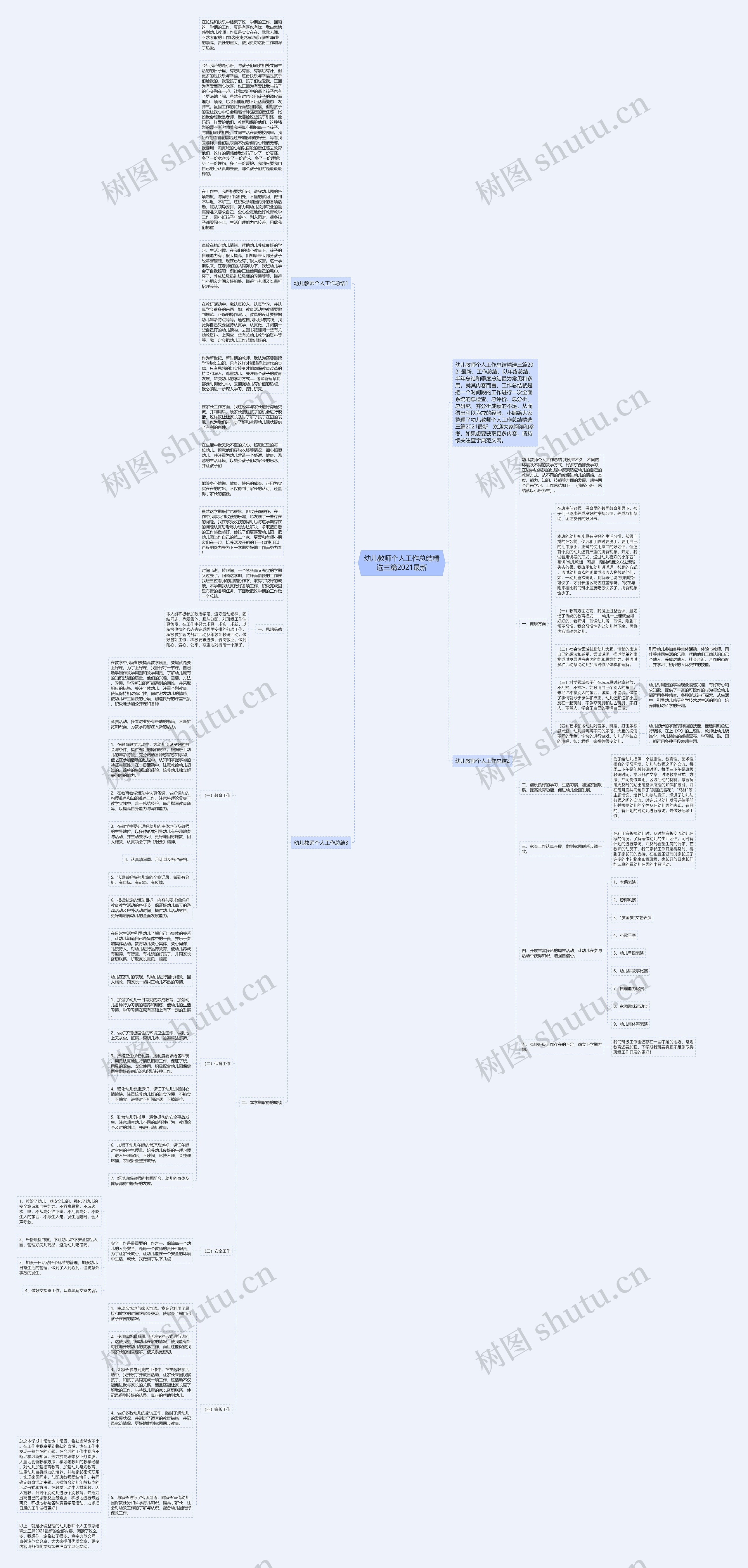 幼儿教师个人工作总结精选三篇2021最新思维导图