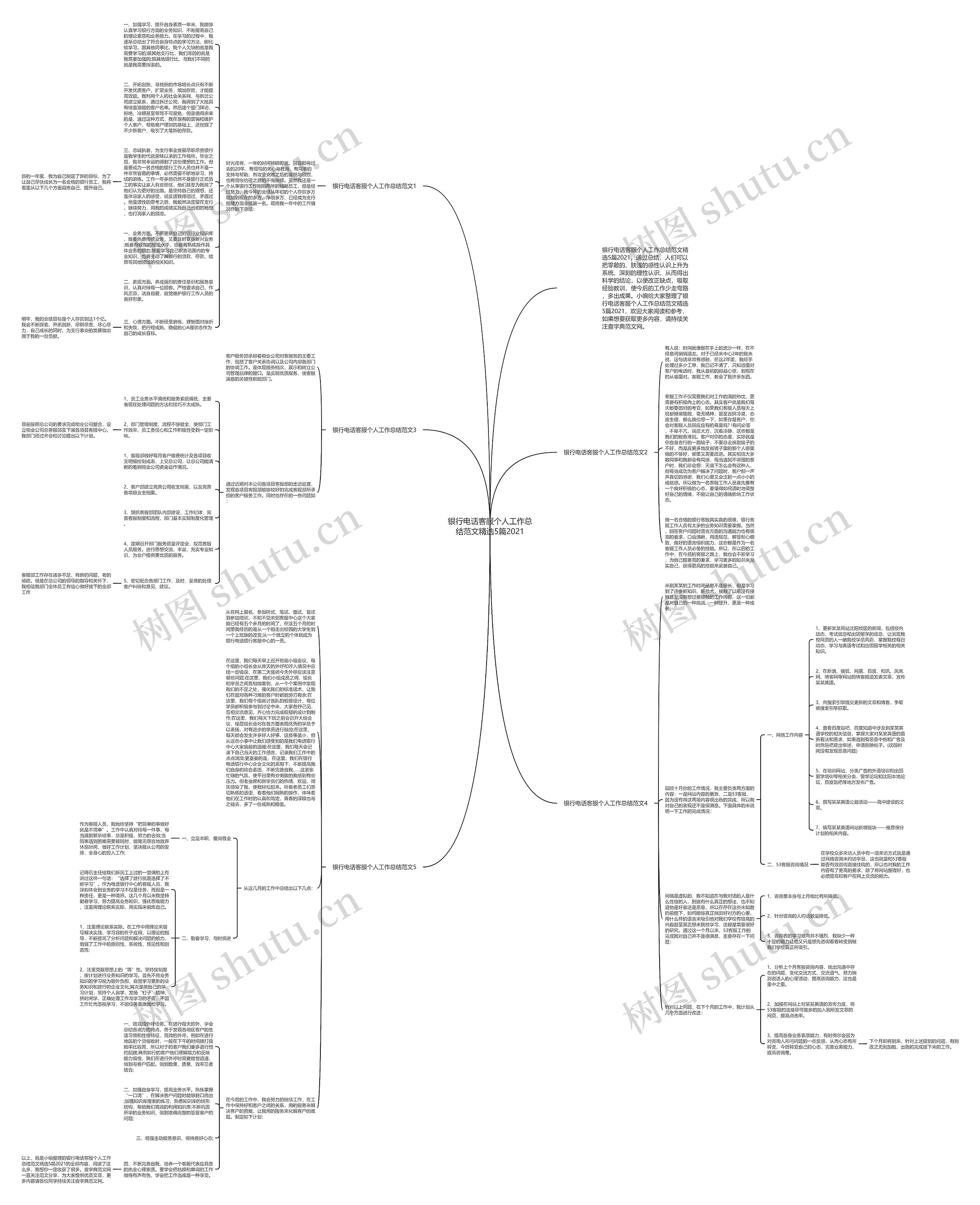 银行电话客服个人工作总结范文精选5篇2021思维导图